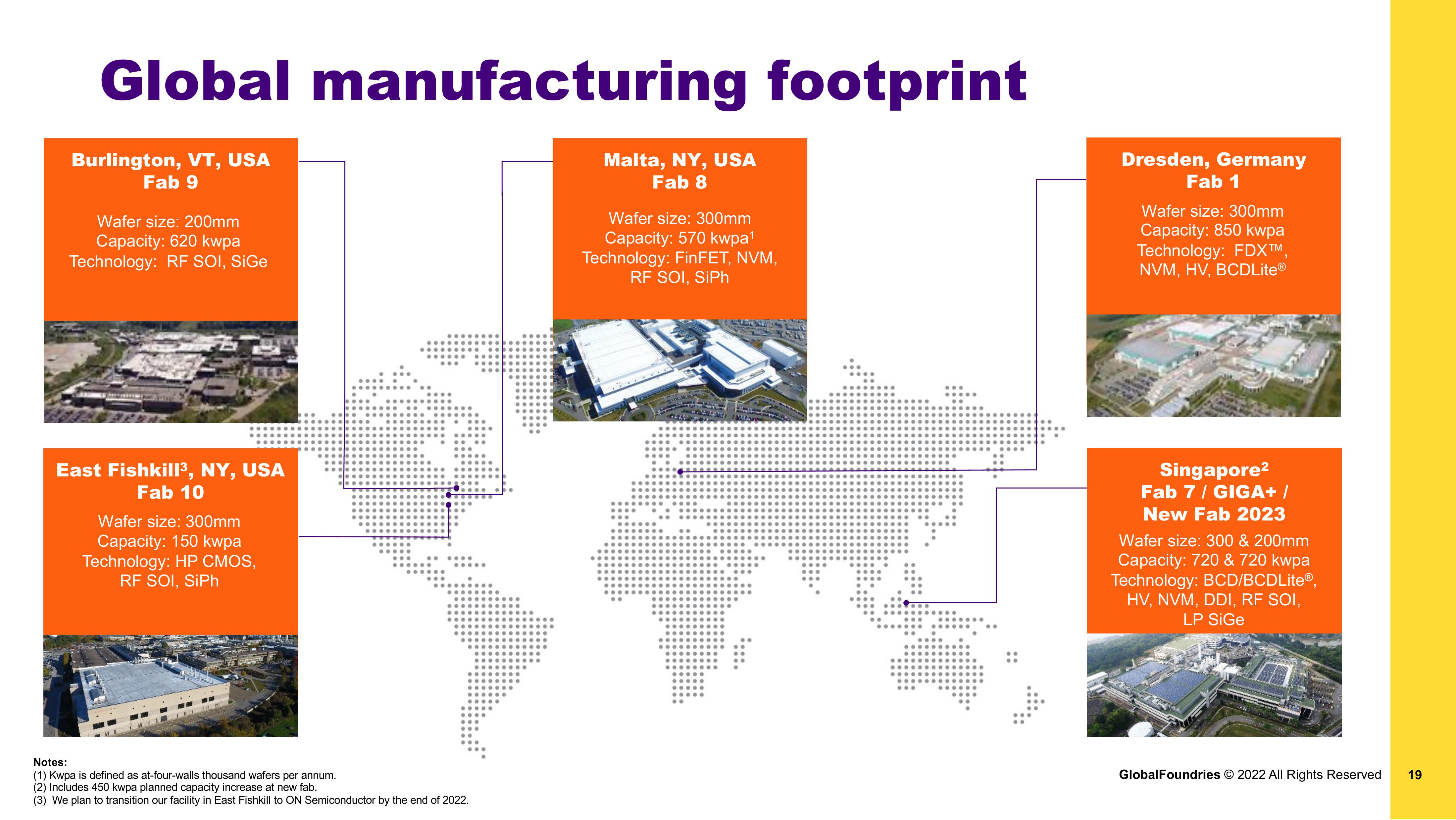 GlobalFoundries Investor Presentation Deck slide image #19