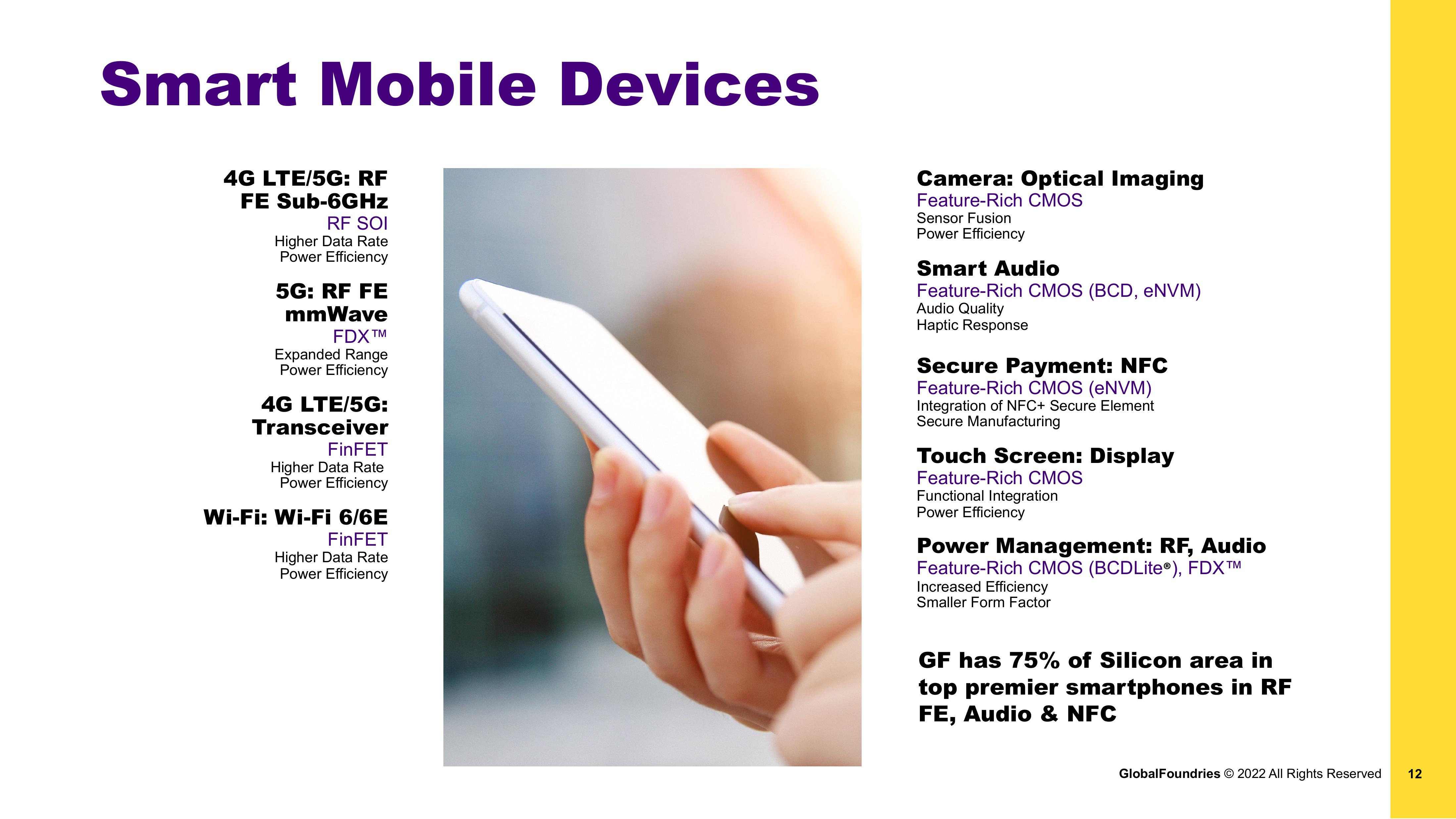 GlobalFoundries Investor Presentation Deck slide image #12