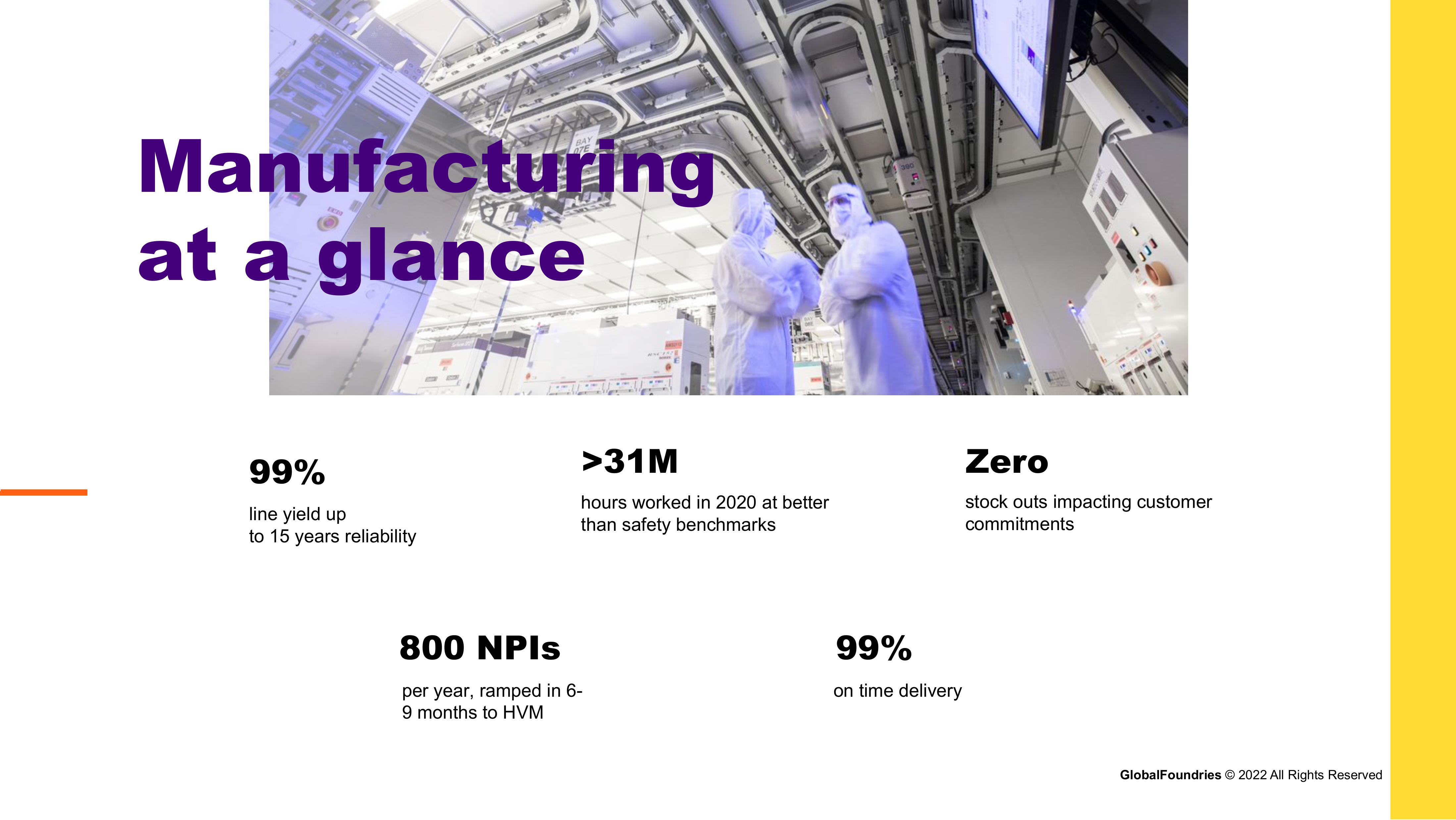 GlobalFoundries Investor Presentation Deck slide image #20