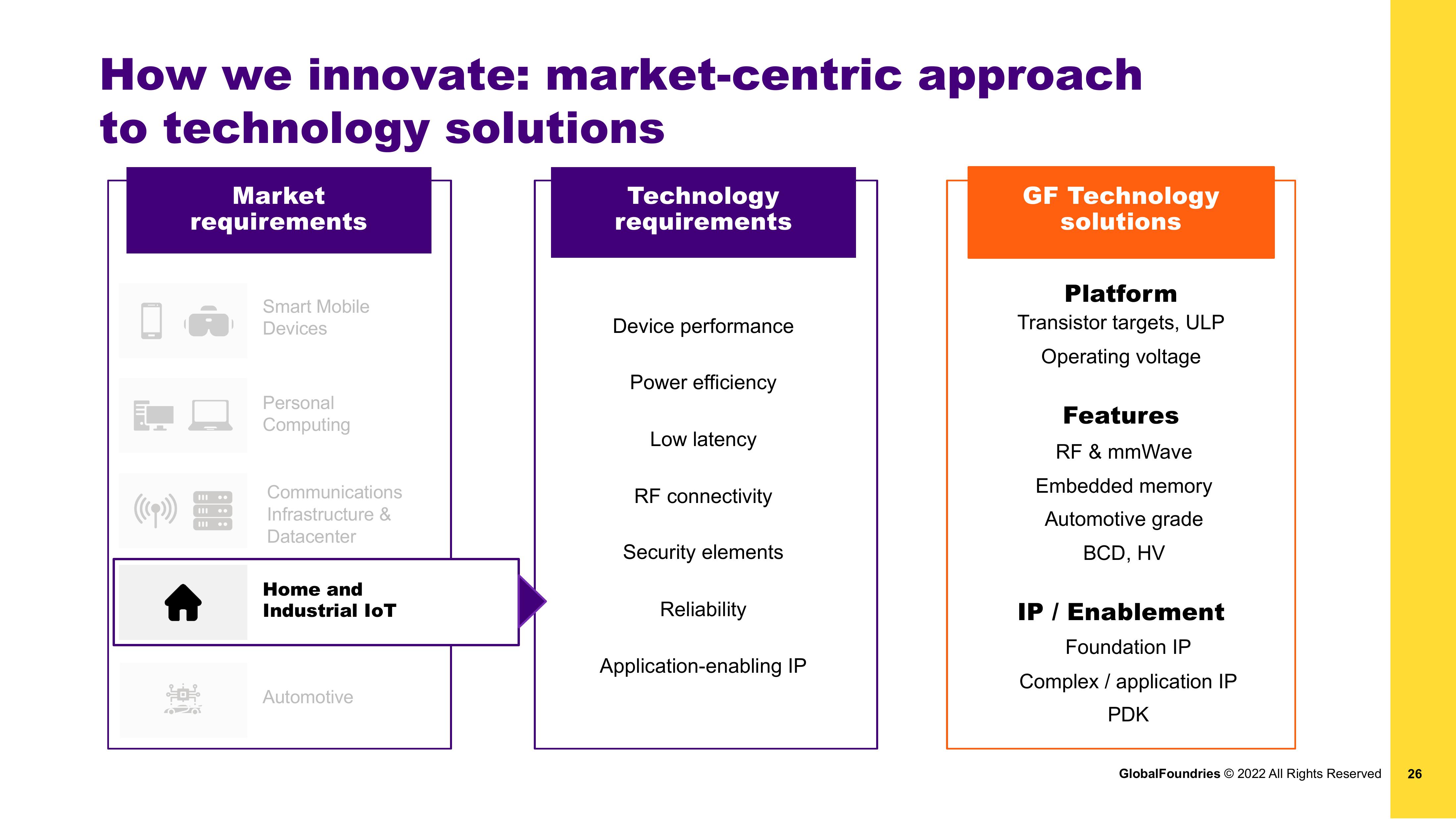 GlobalFoundries Investor Presentation Deck slide image #26