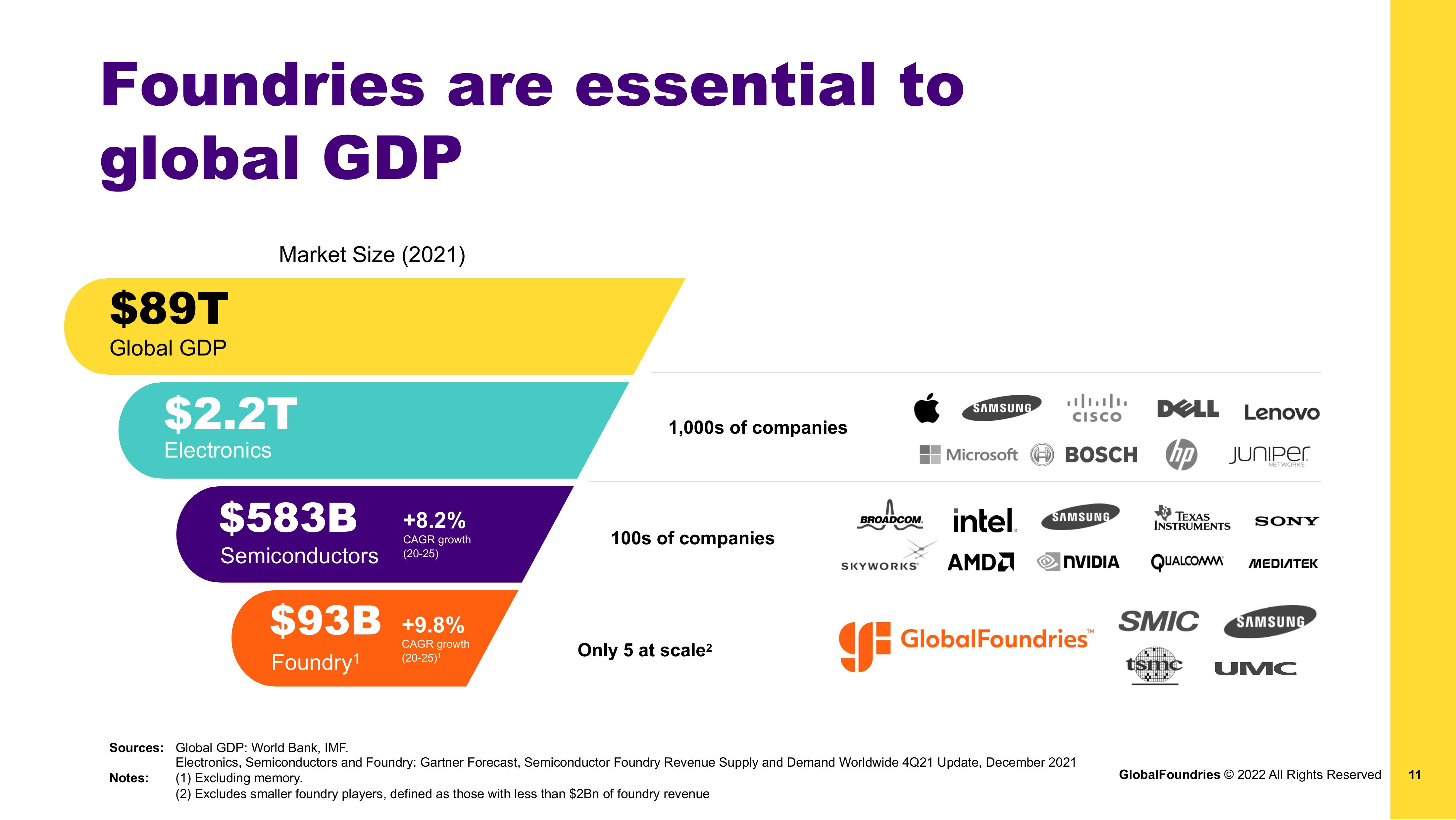 GlobalFoundries Investor Presentation Deck slide image #11