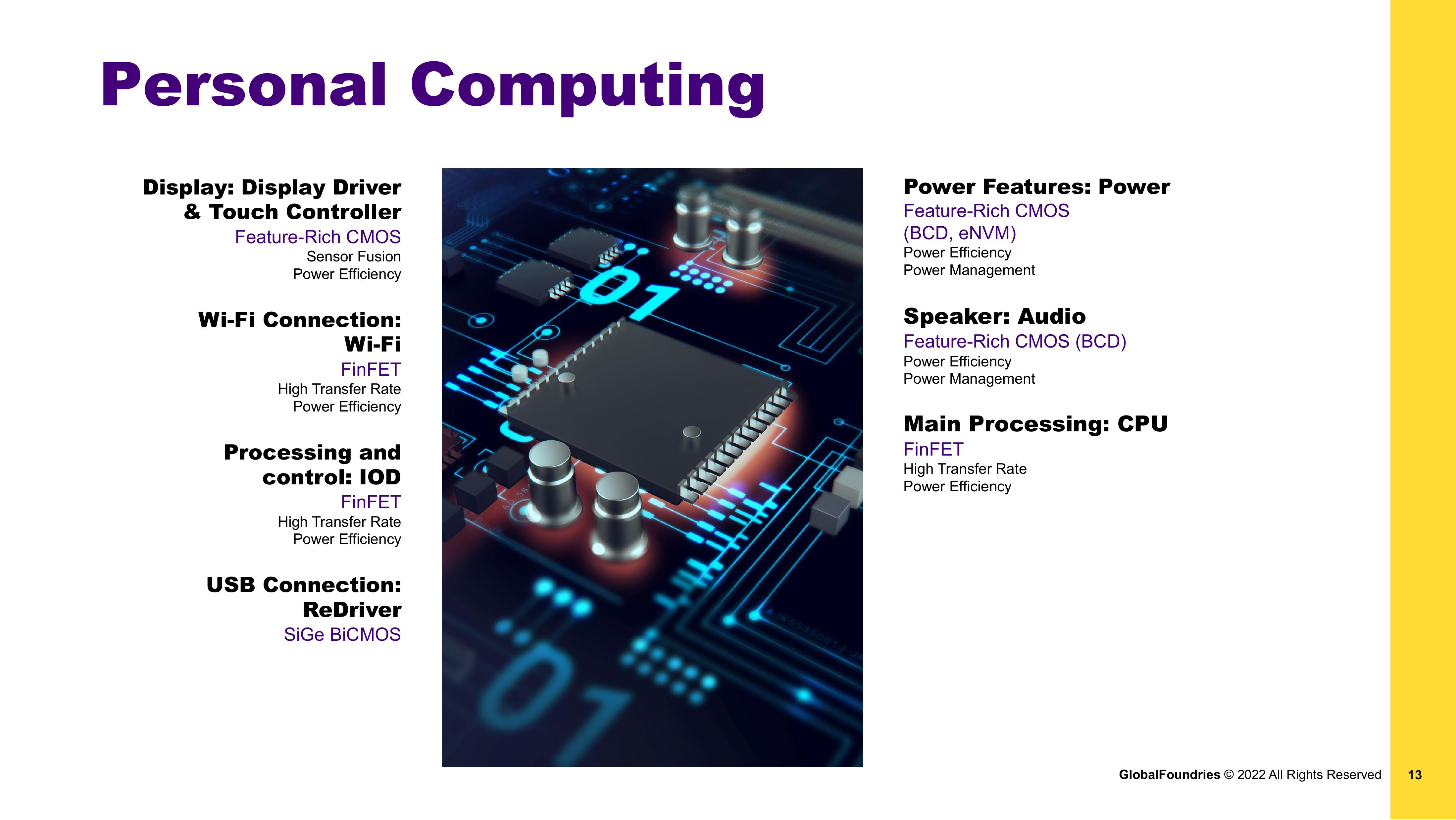 GlobalFoundries Investor Presentation Deck slide image #13