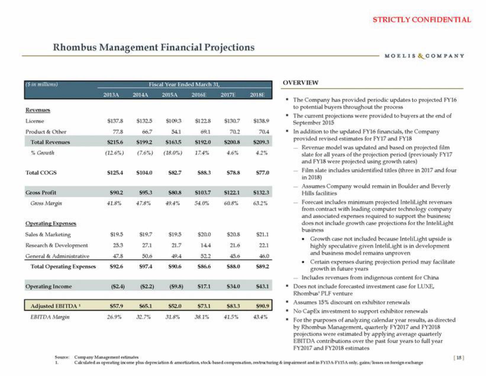 Moelis & Company Investment Banking Pitch Book slide image #19