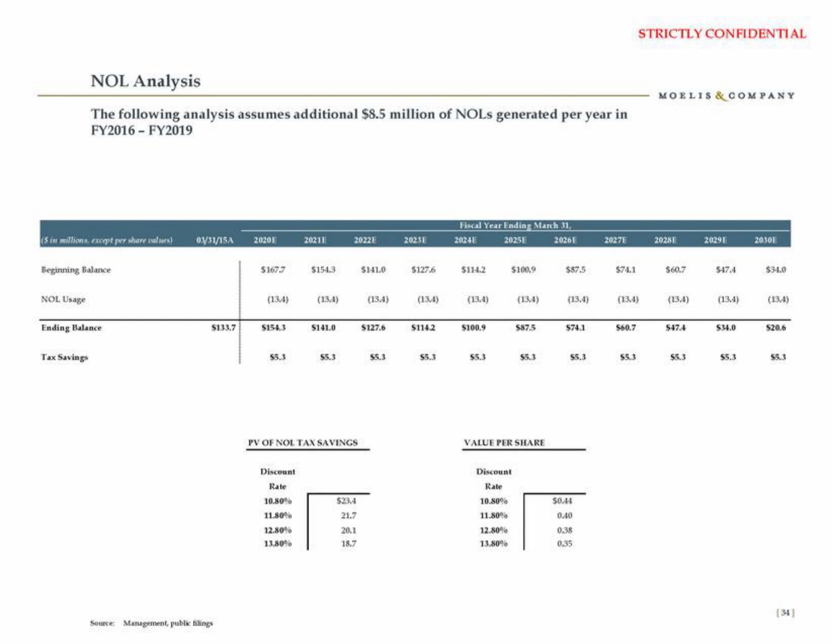 Moelis & Company Investment Banking Pitch Book slide image #35