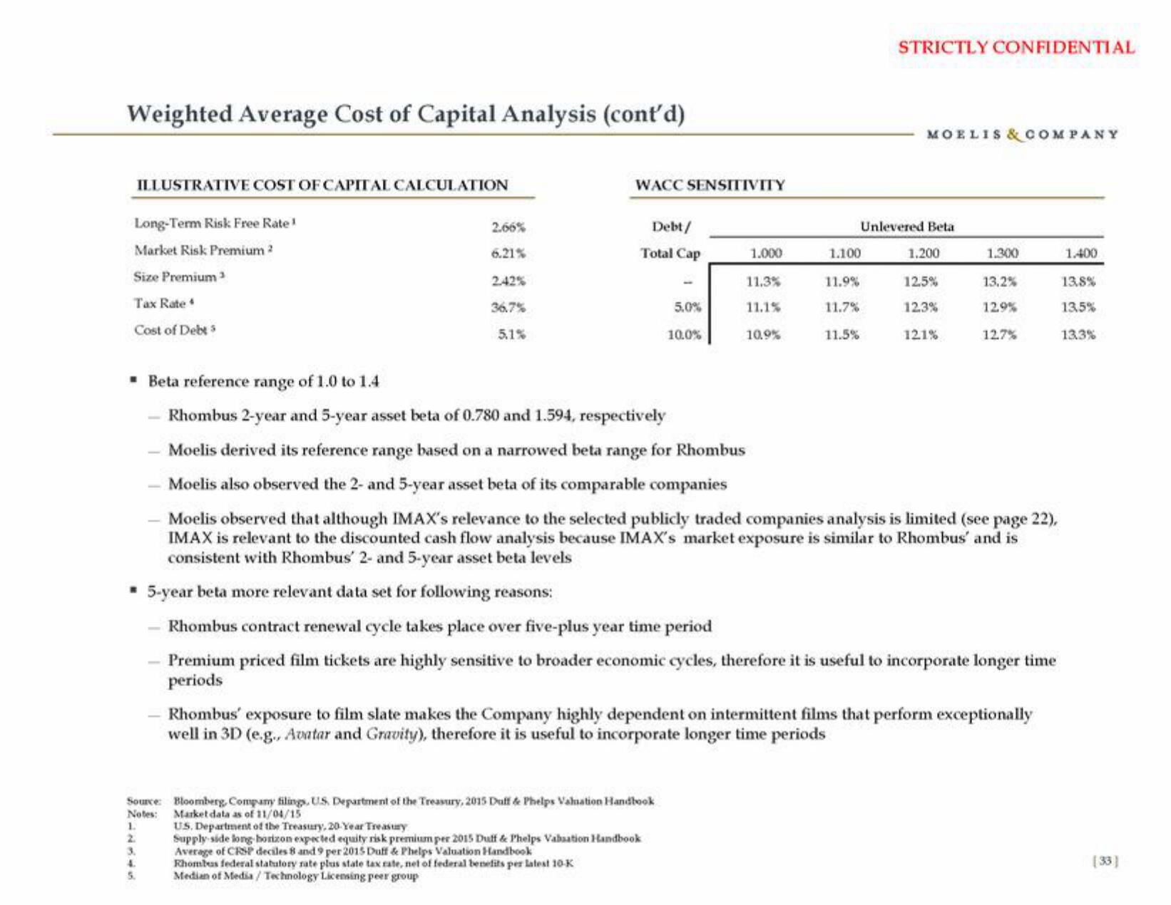 Moelis & Company Investment Banking Pitch Book slide image #34