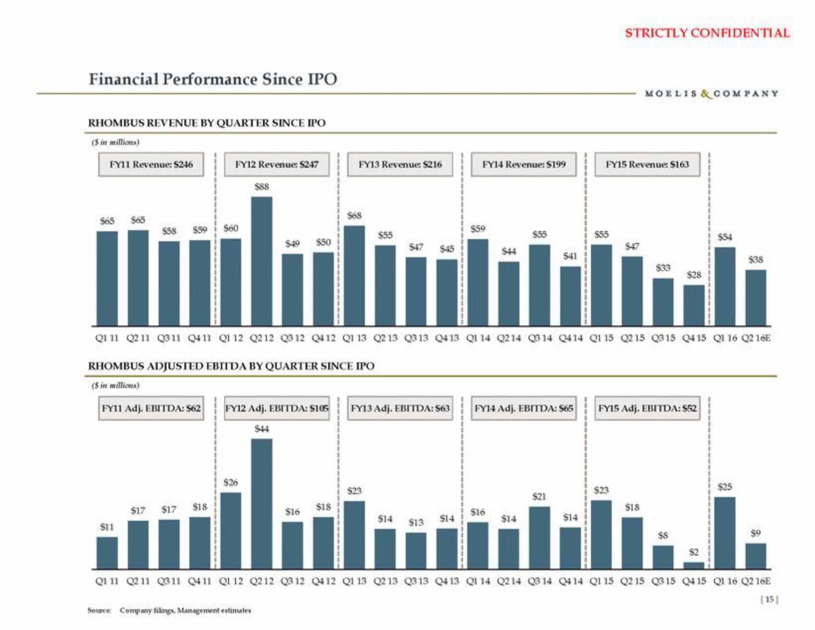 Moelis & Company Investment Banking Pitch Book slide image #16