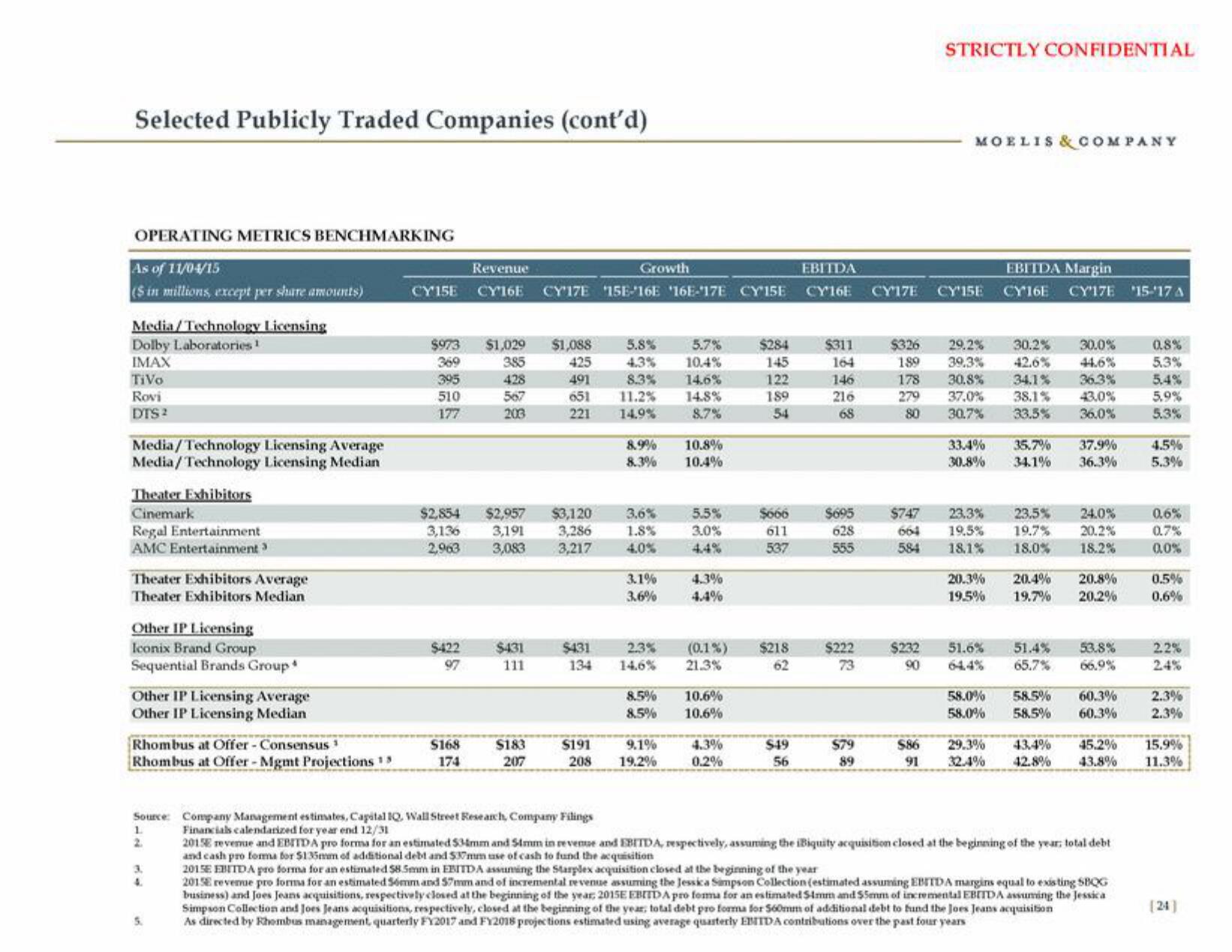 Moelis & Company Investment Banking Pitch Book slide image #25