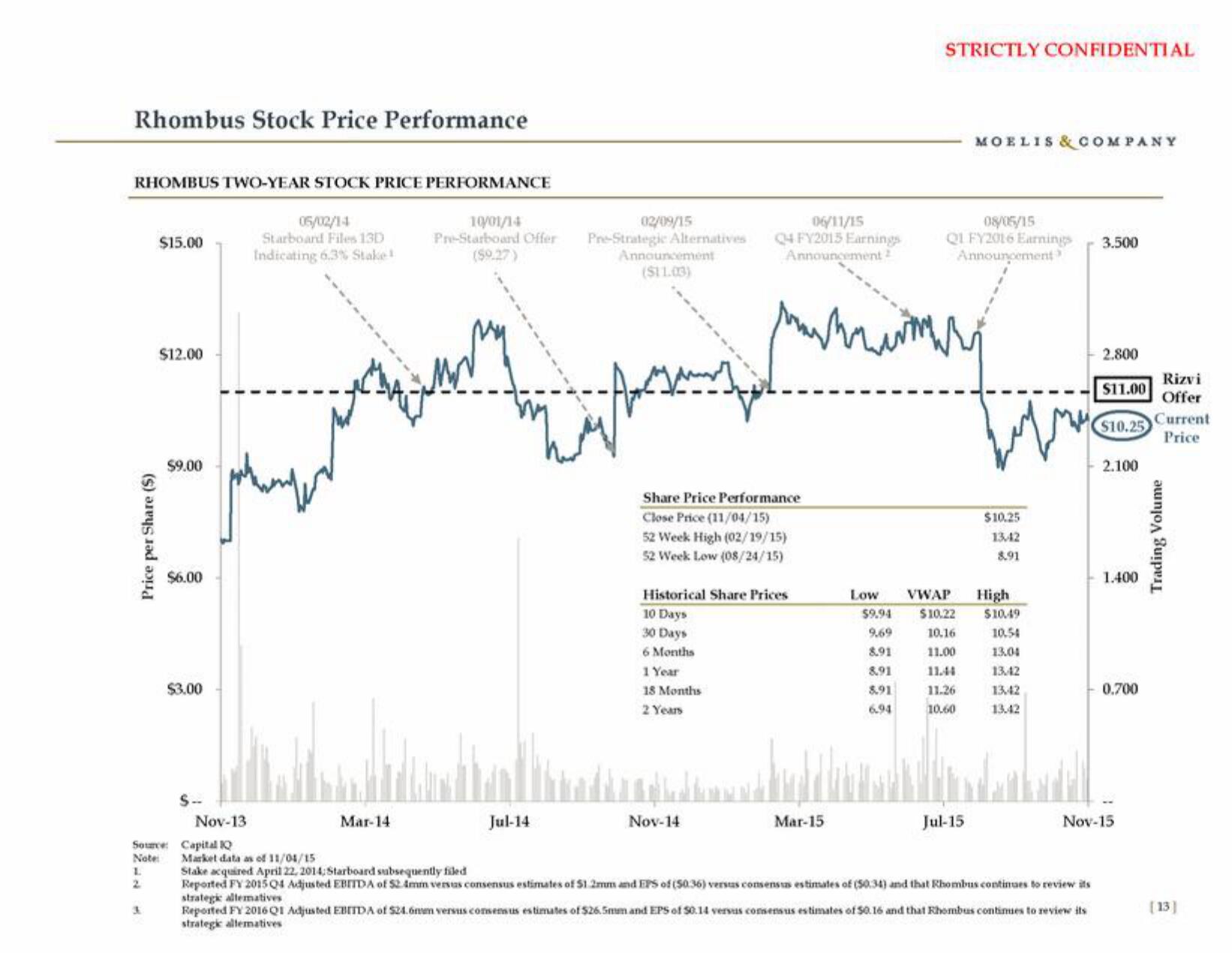 Moelis & Company Investment Banking Pitch Book slide image #14