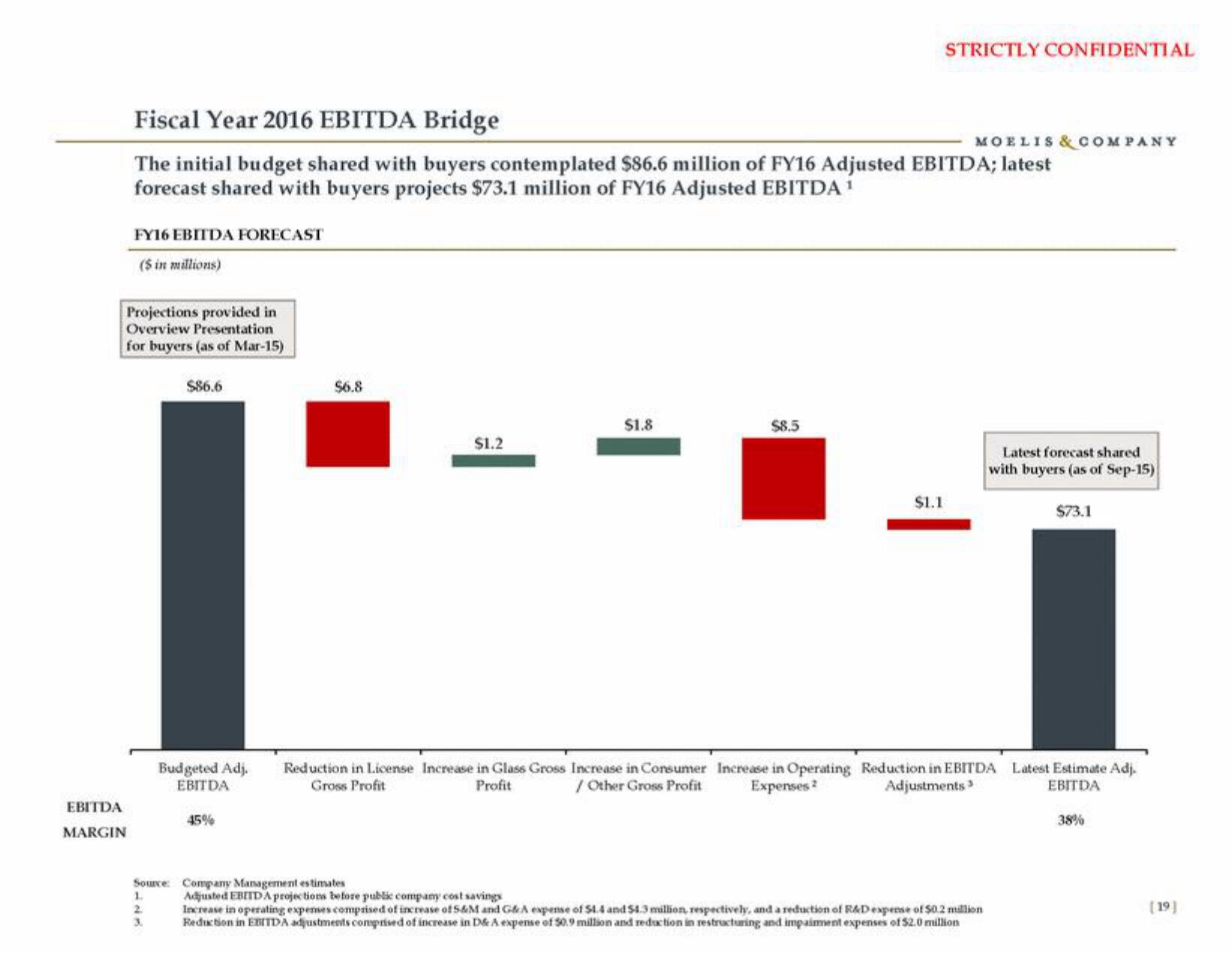 Moelis & Company Investment Banking Pitch Book slide image #20