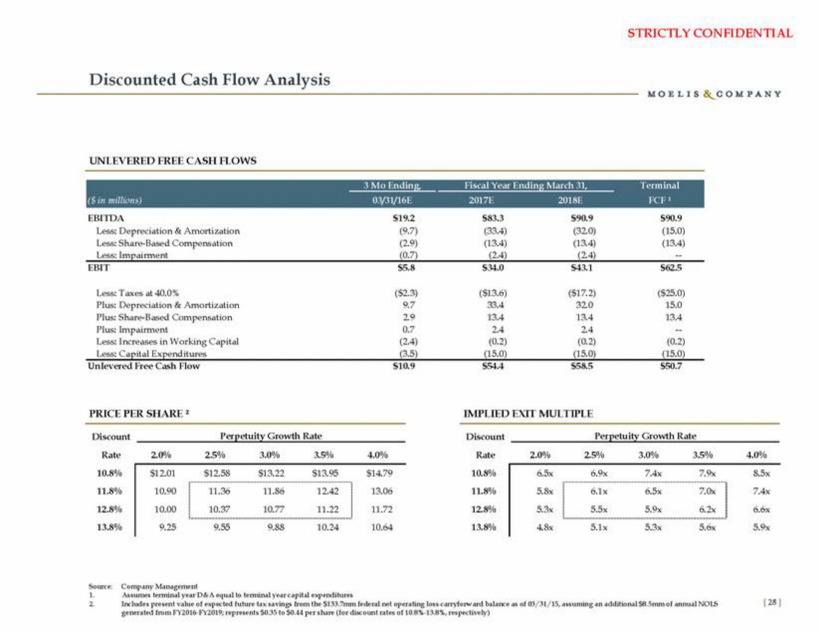 Moelis & Company Investment Banking Pitch Book slide image #29