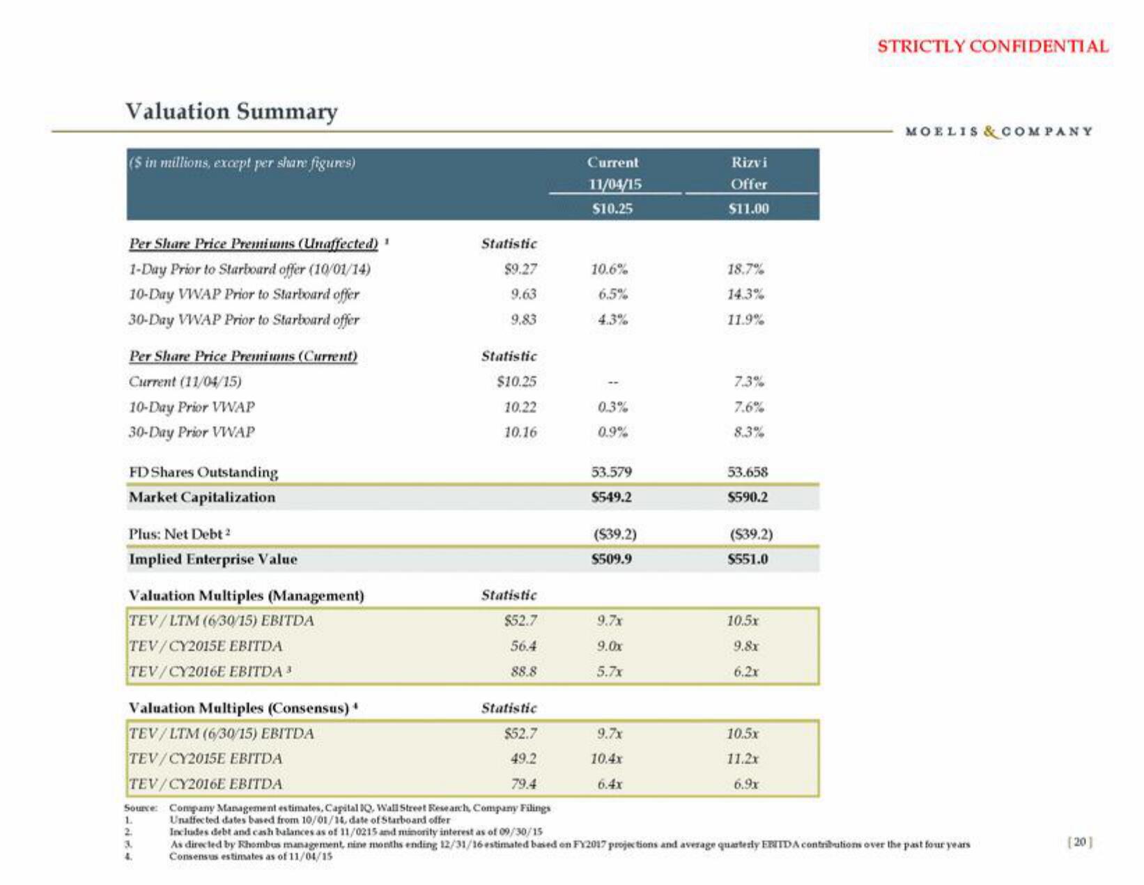 Moelis & Company Investment Banking Pitch Book slide image #21