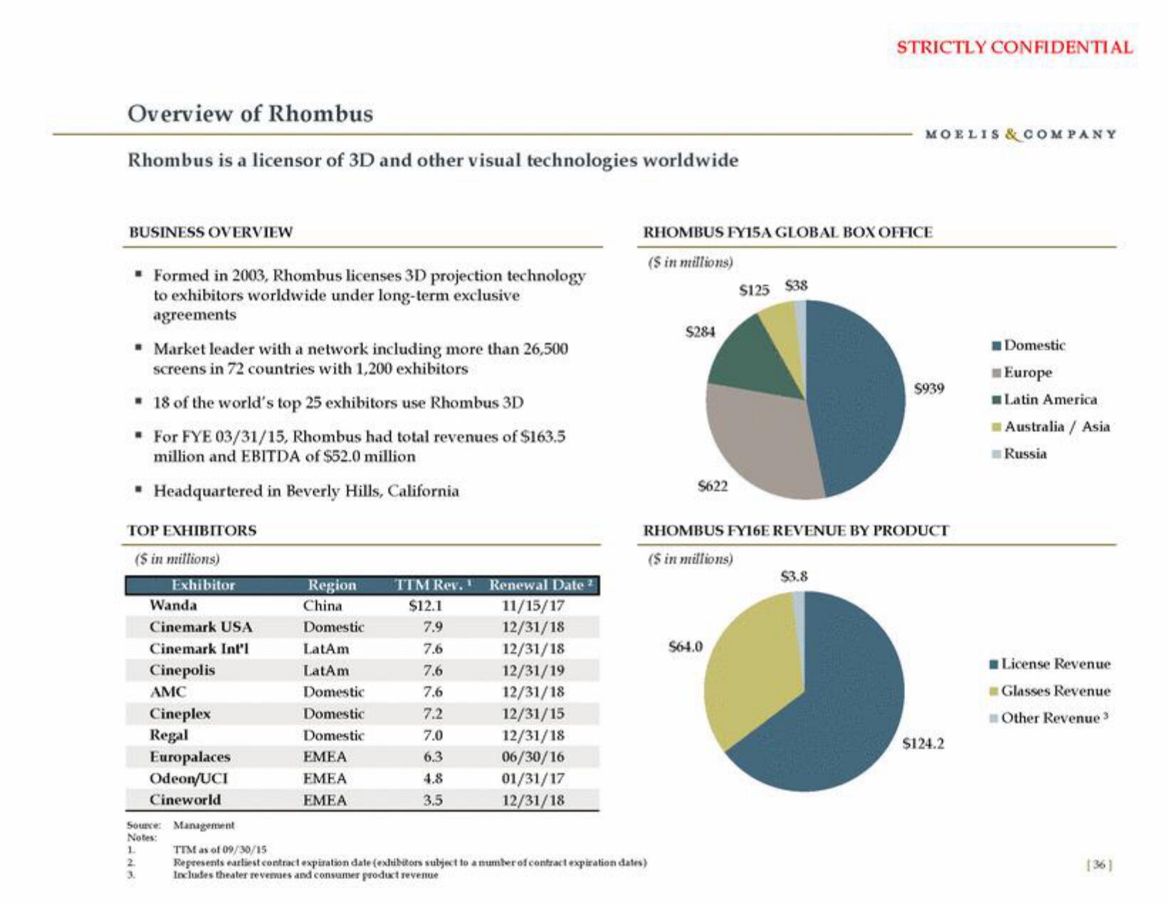 Moelis & Company Investment Banking Pitch Book slide image #37