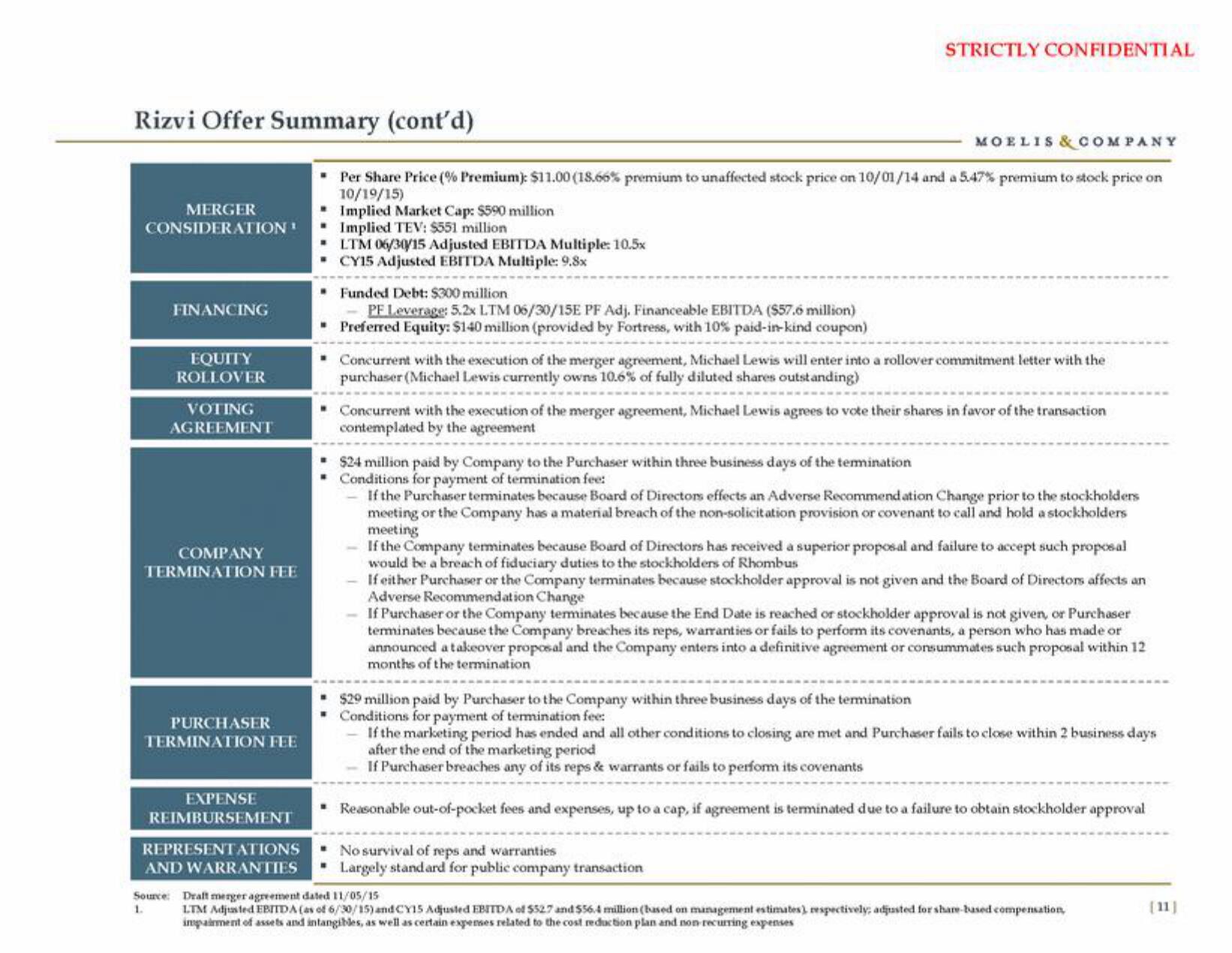 Moelis & Company Investment Banking Pitch Book slide image #12