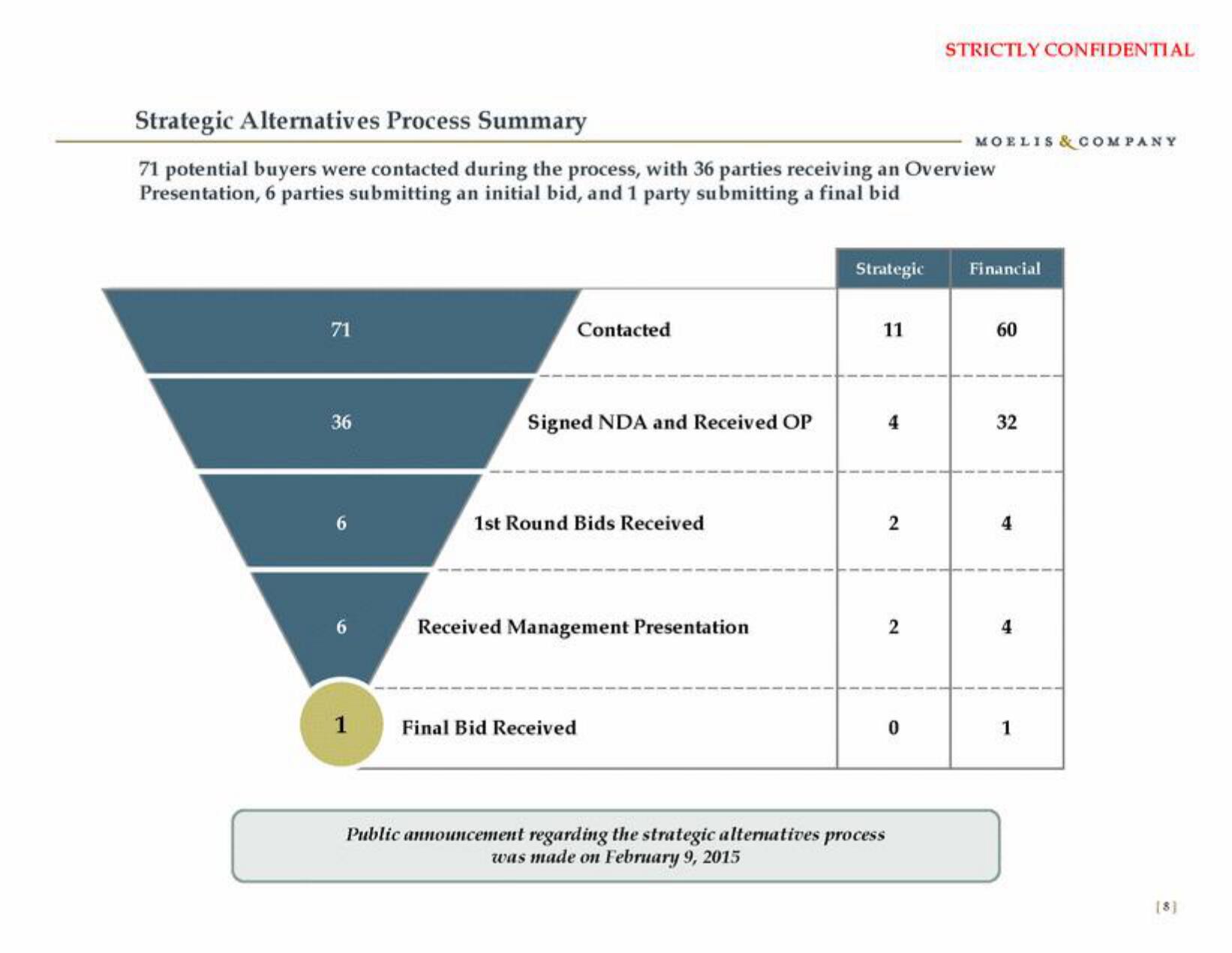 Moelis & Company Investment Banking Pitch Book slide image #9