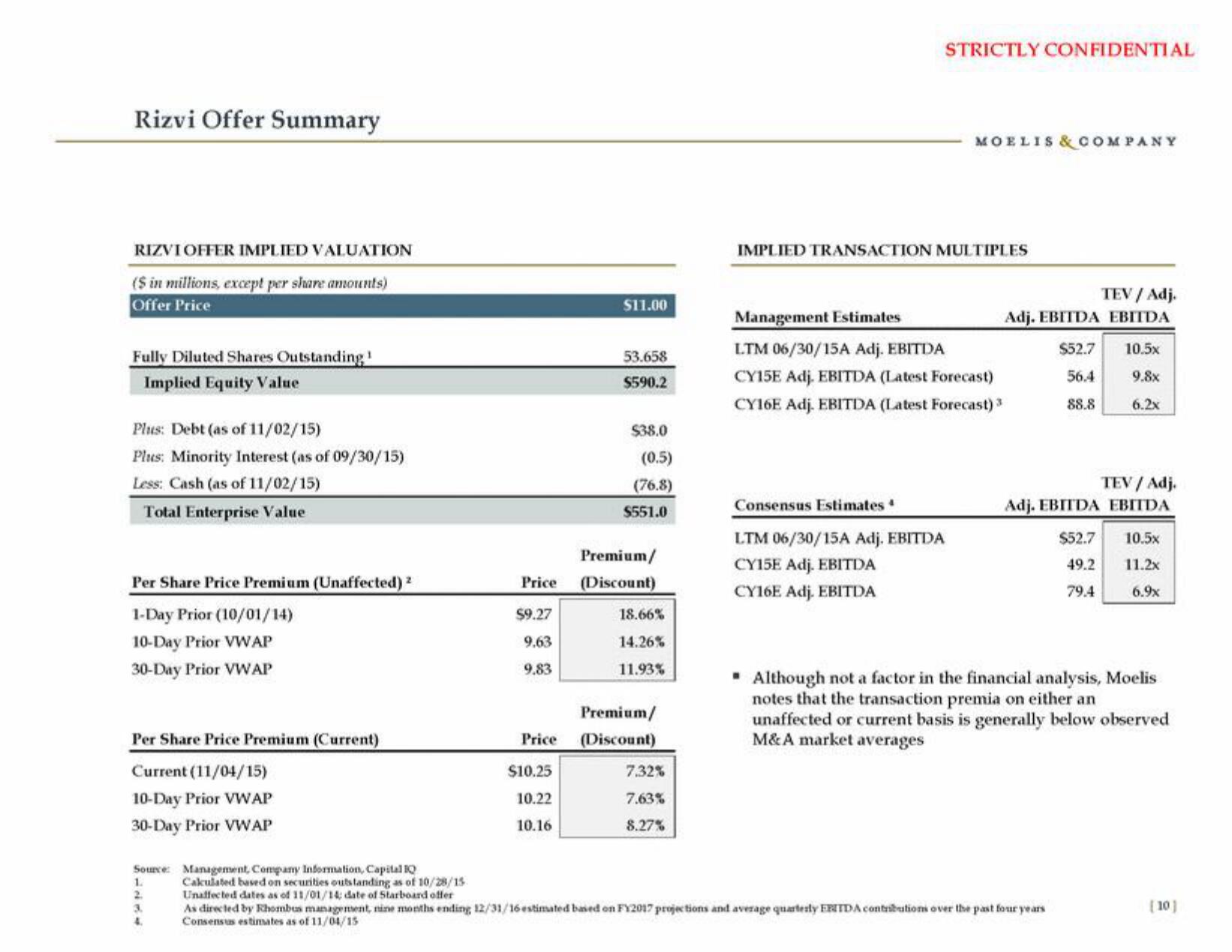 Moelis & Company Investment Banking Pitch Book slide image #11