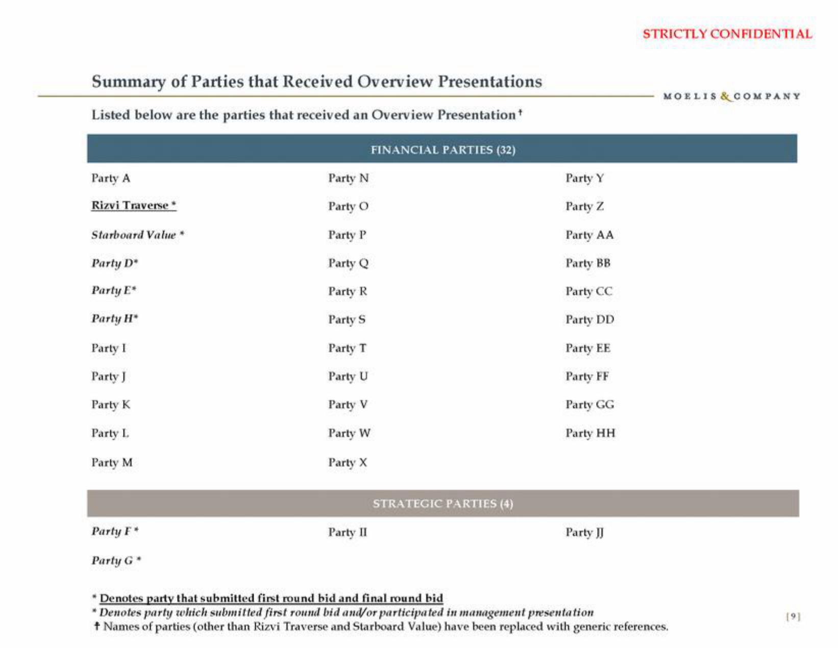 Moelis & Company Investment Banking Pitch Book slide image #10