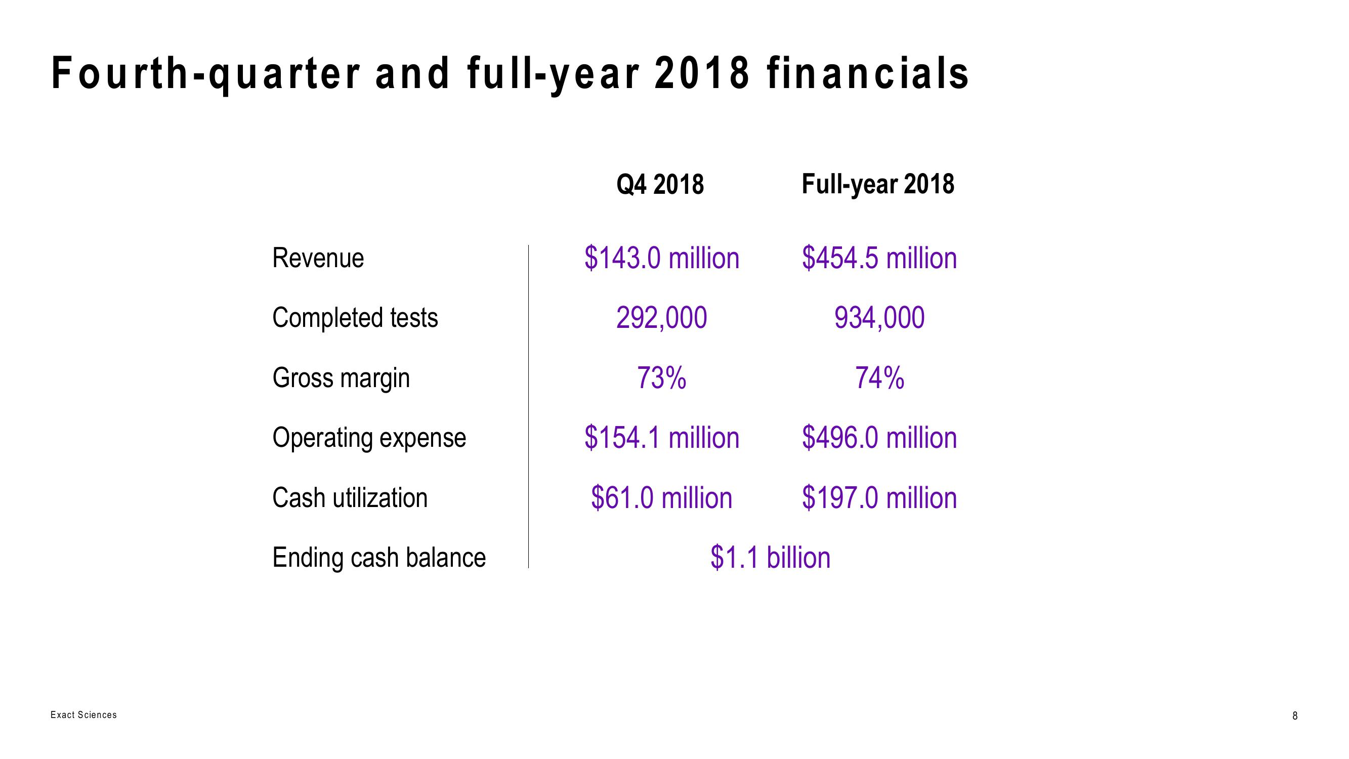 Fourth -Quarter 2018 Earnings Call slide image #8