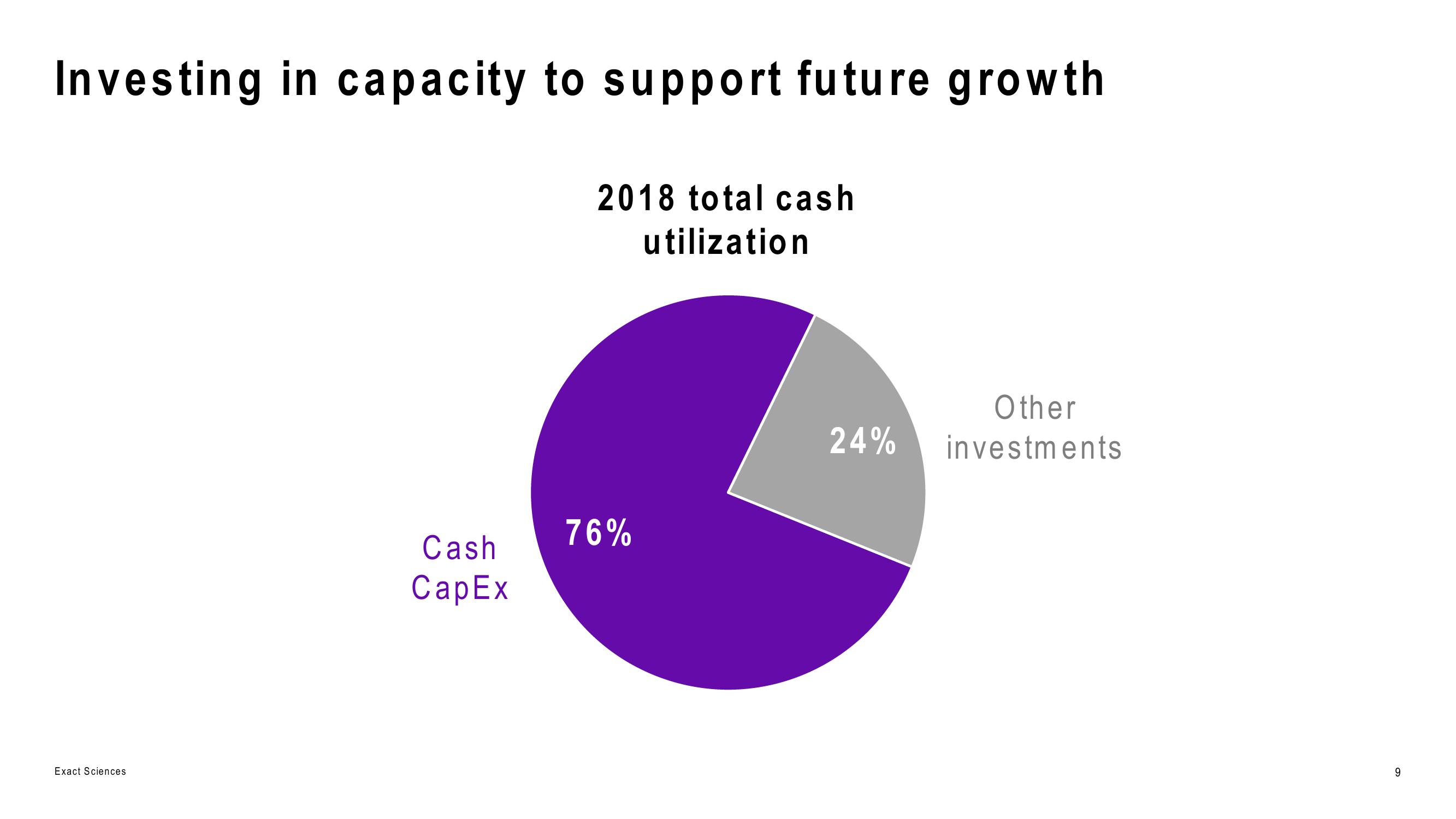 Fourth -Quarter 2018 Earnings Call slide image #9