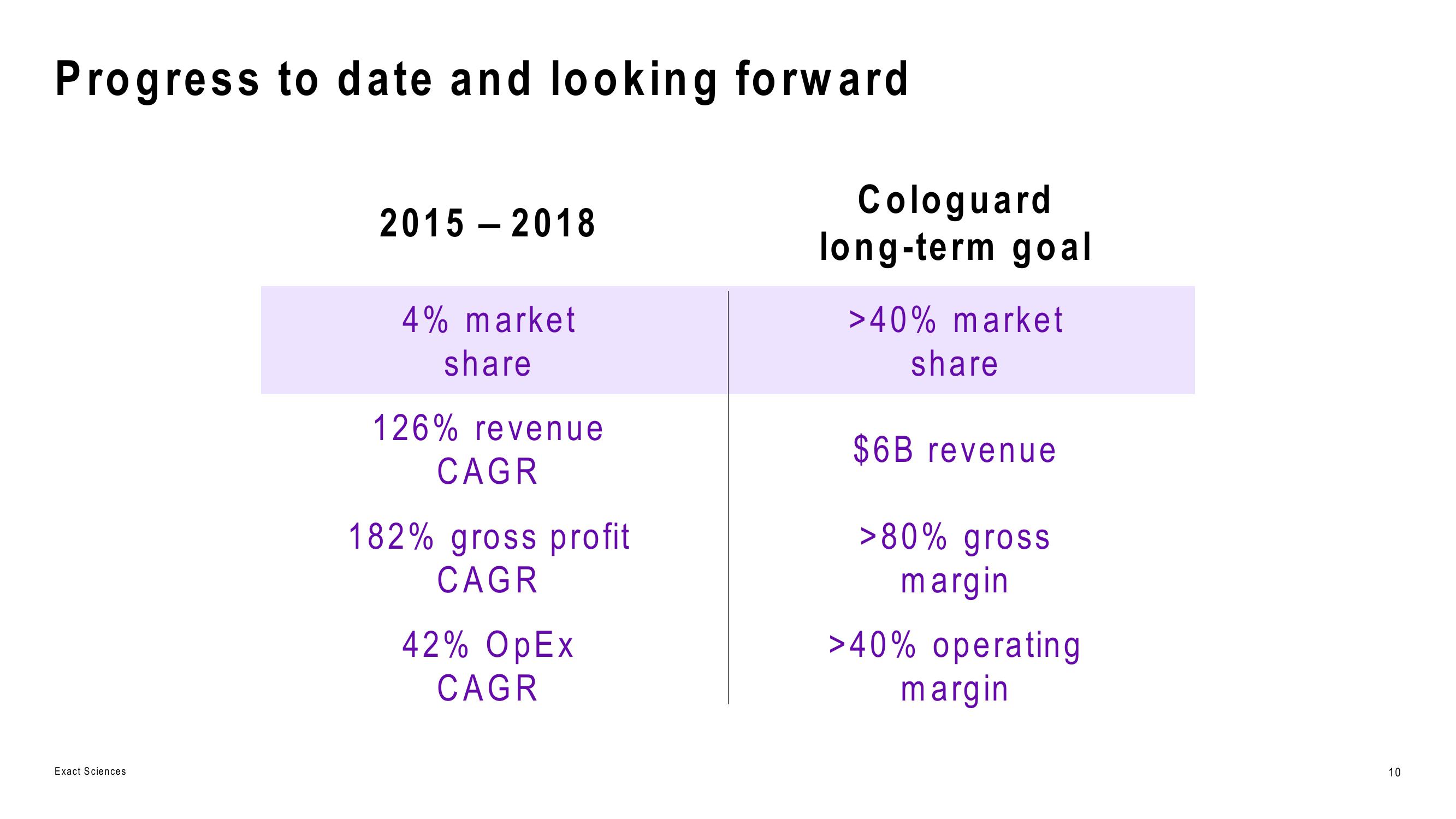 Fourth -Quarter 2018 Earnings Call slide image #10