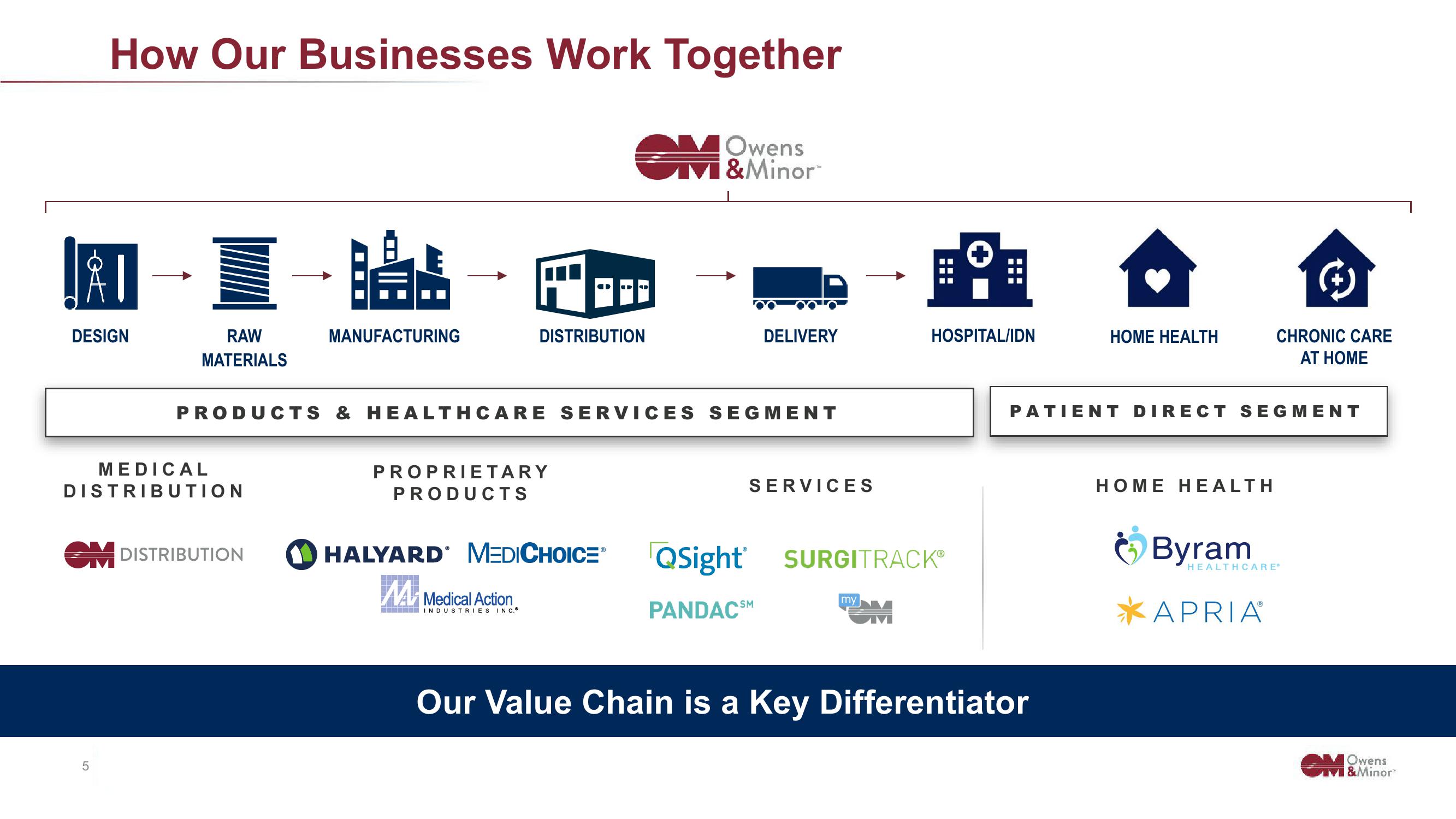 Owens&Minor Investor Conference Presentation Deck slide image