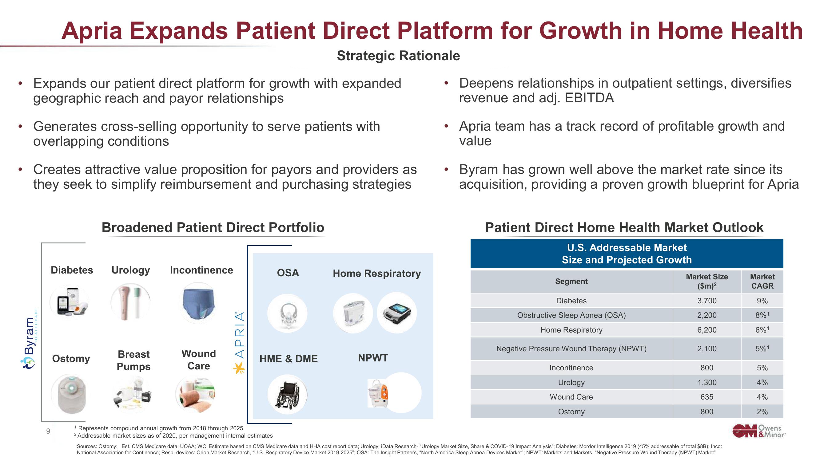 Owens&Minor Investor Conference Presentation Deck slide image