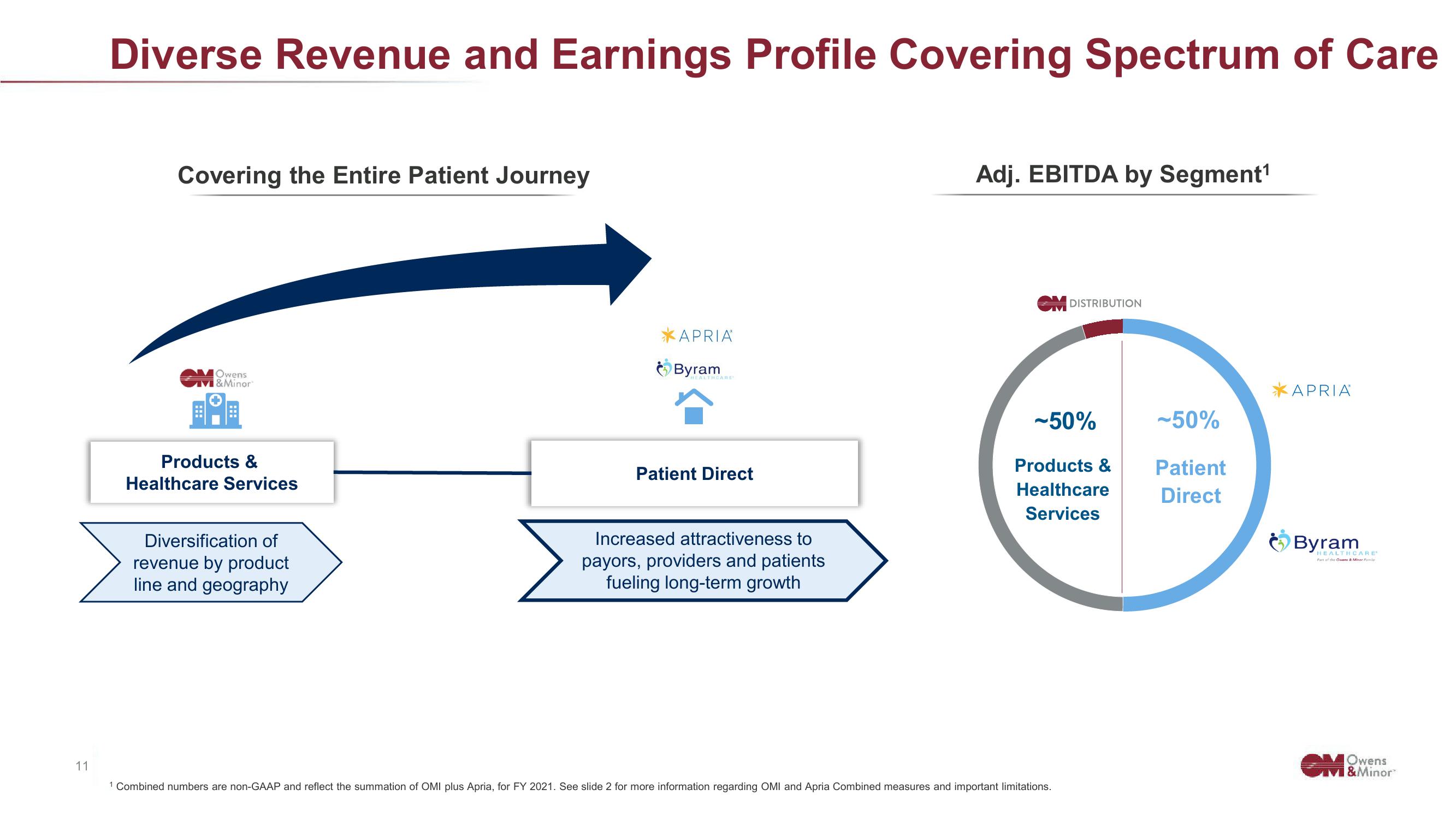 Owens&Minor Investor Conference Presentation Deck slide image