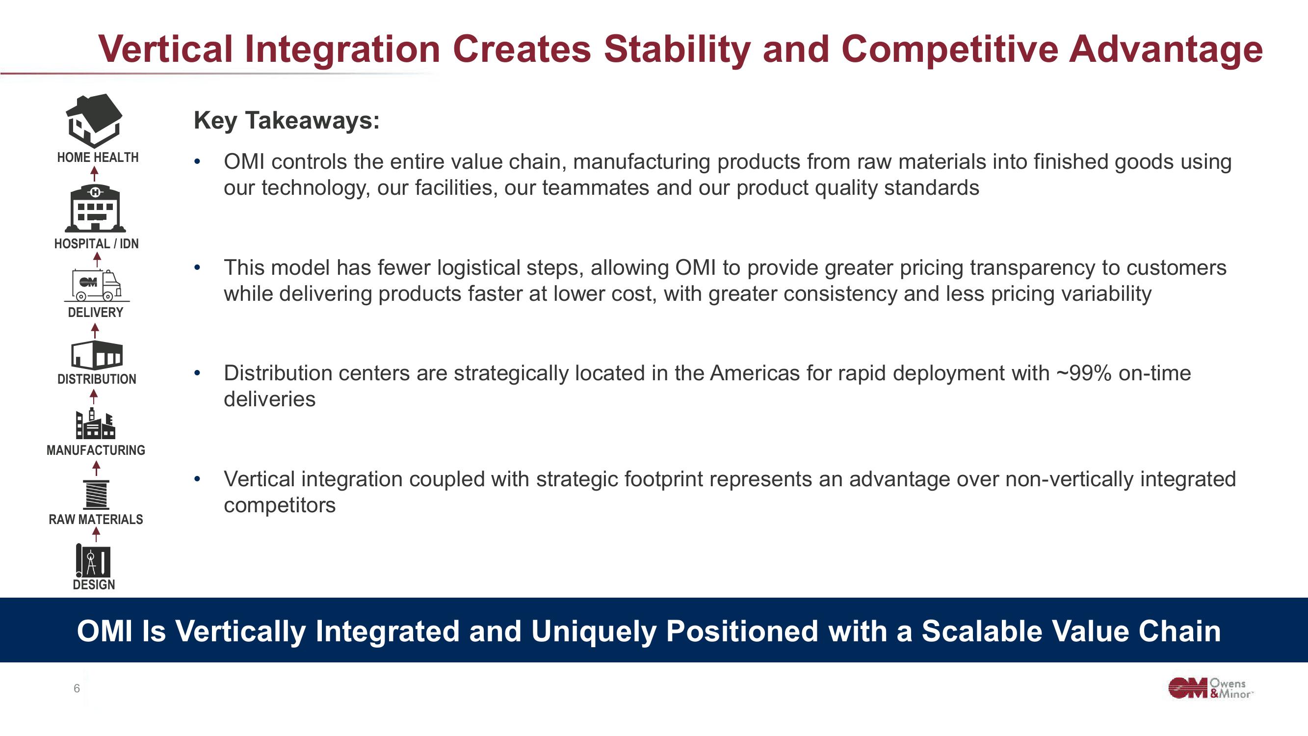 Owens&Minor Investor Conference Presentation Deck slide image #6