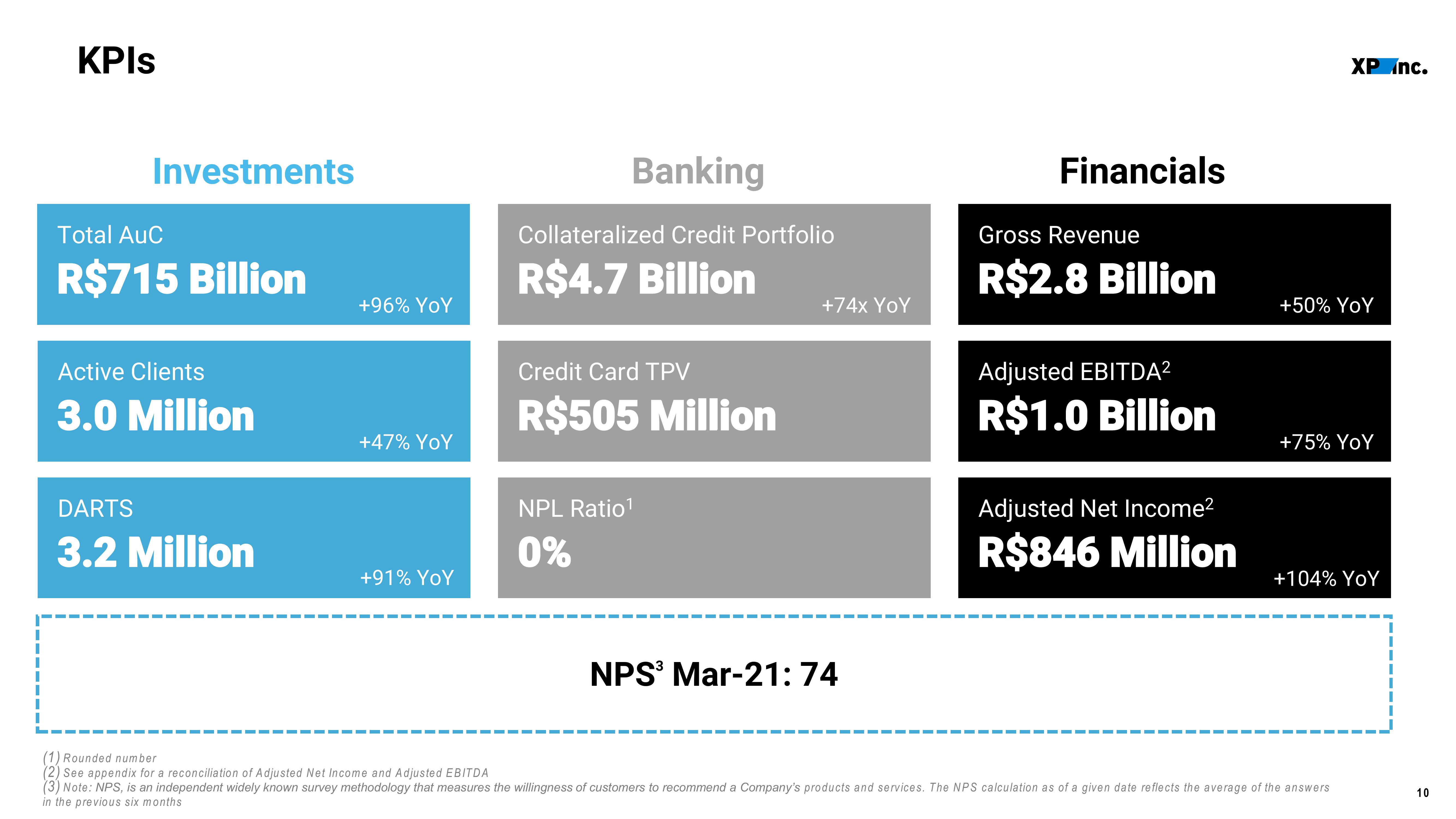 XP Inc Results Presentation Deck slide image #10