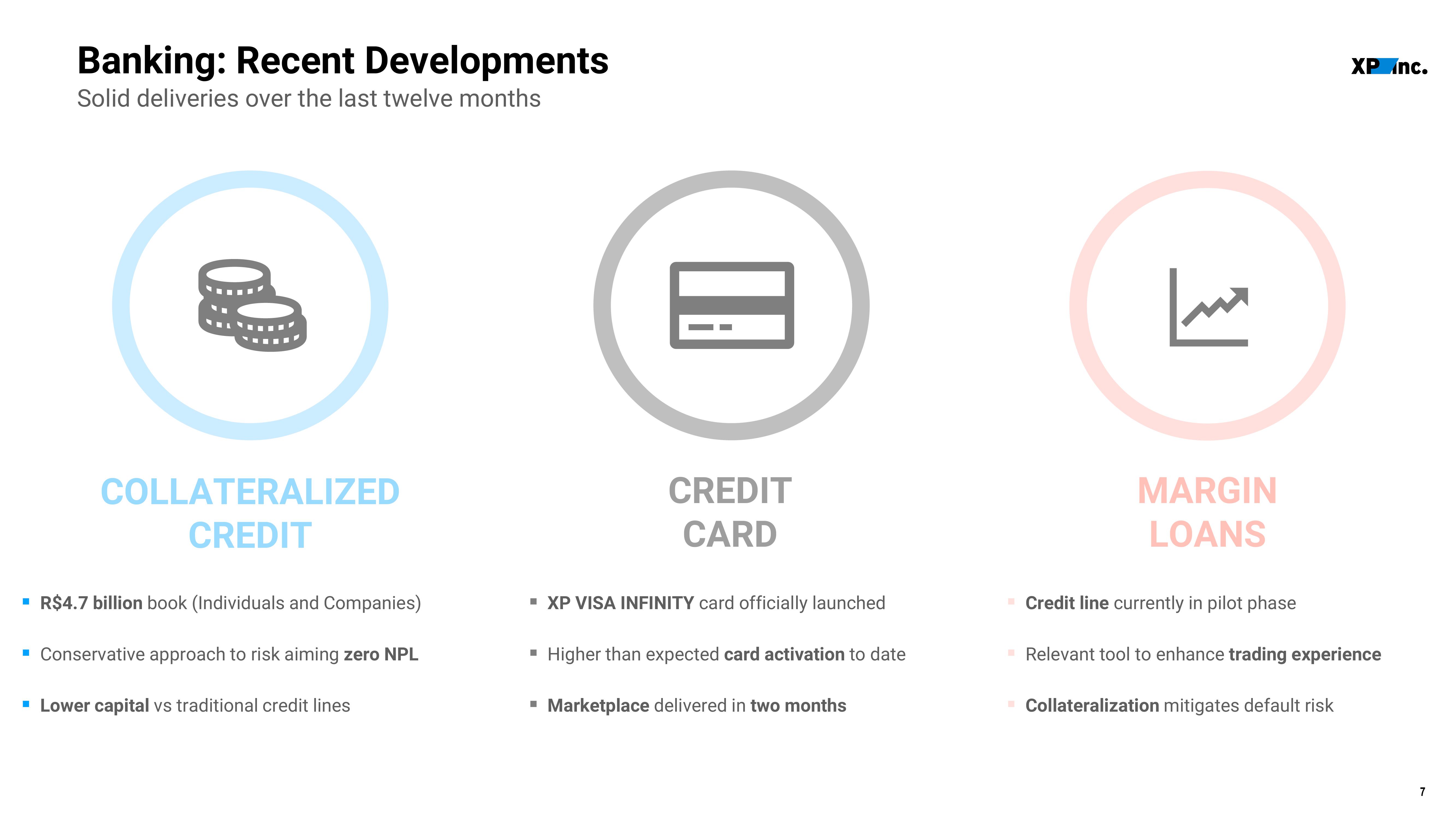 XP Inc Results Presentation Deck slide image #7