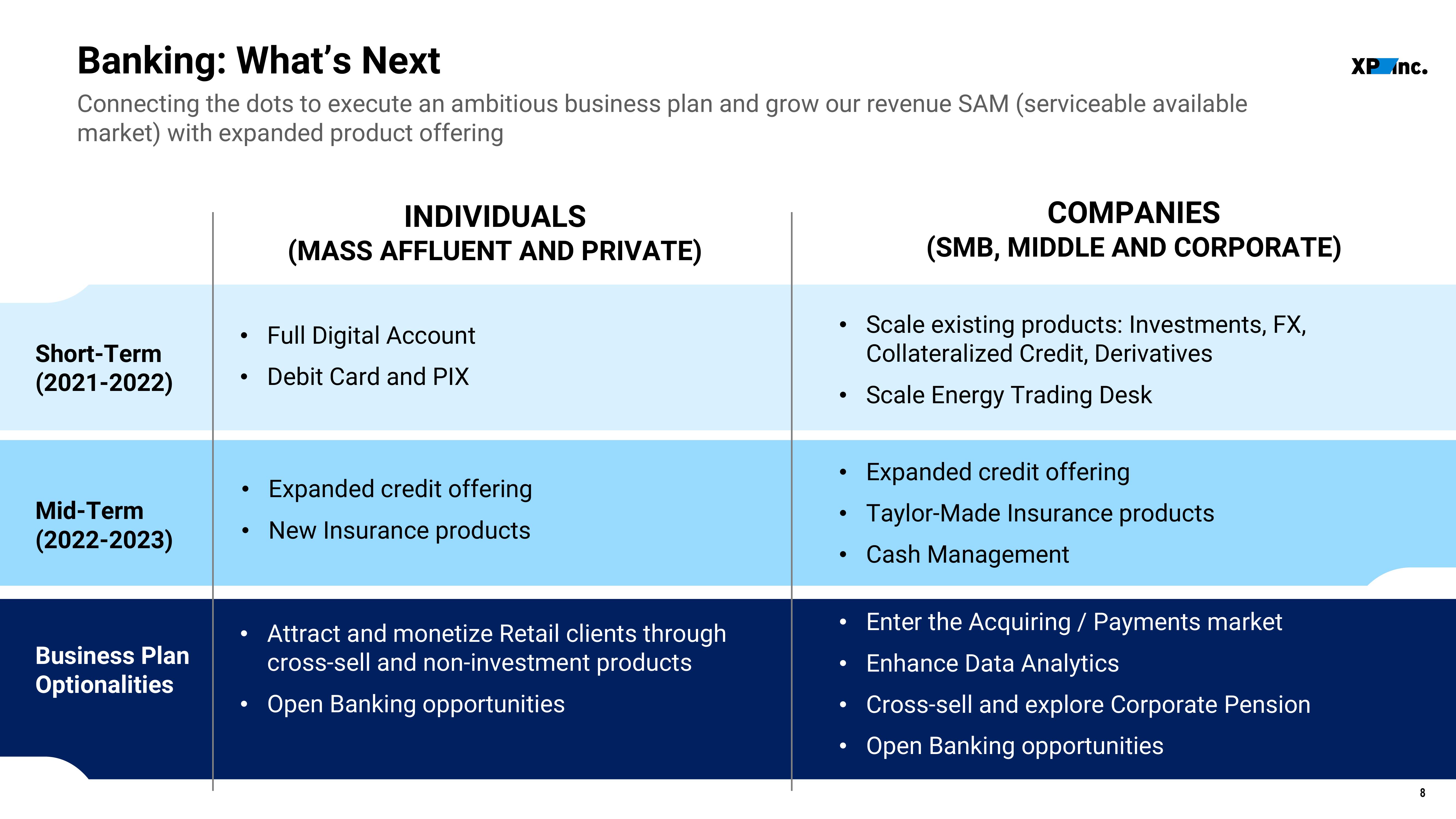 XP Inc Results Presentation Deck slide image #8