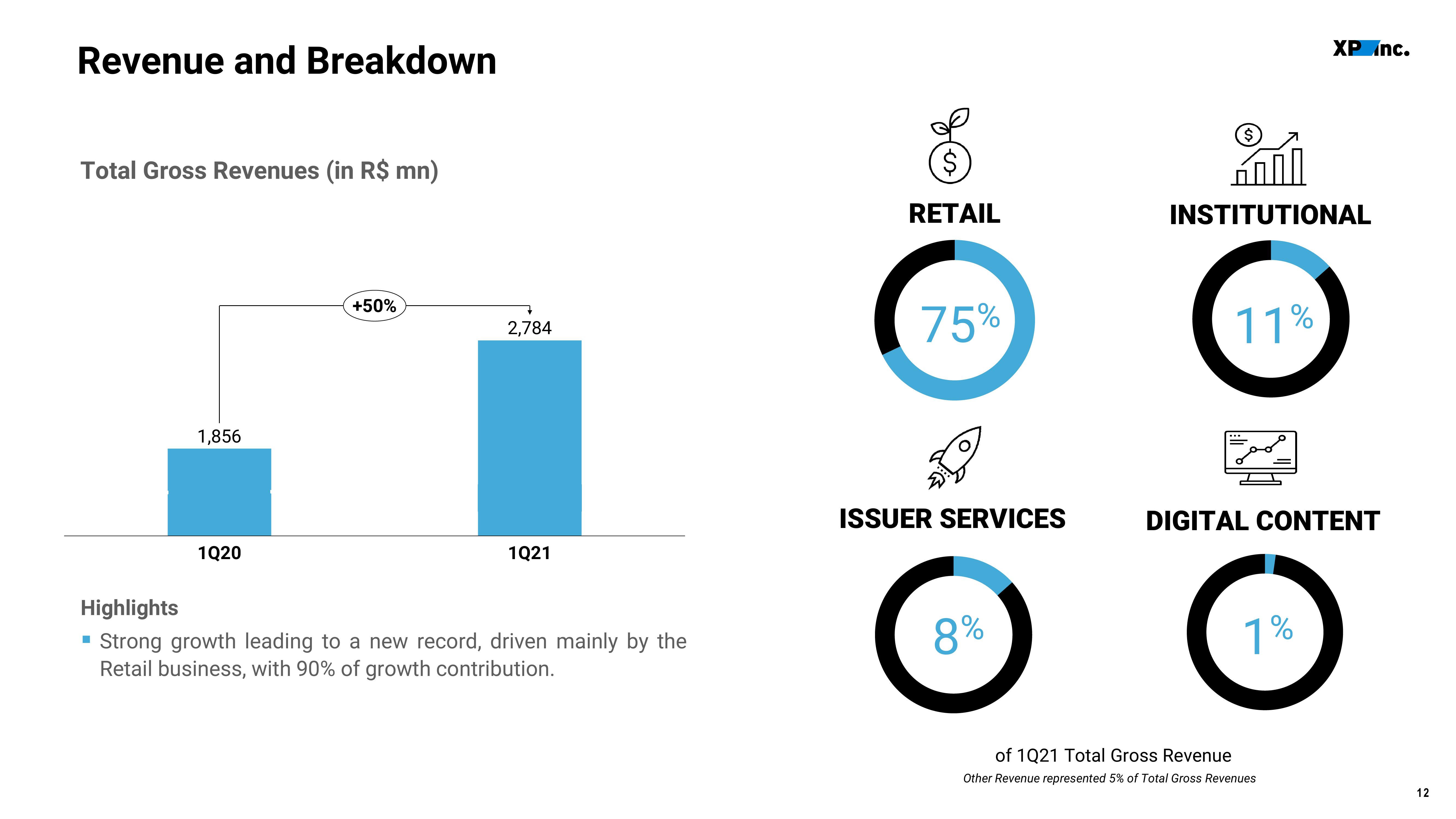 XP Inc Results Presentation Deck slide image #12