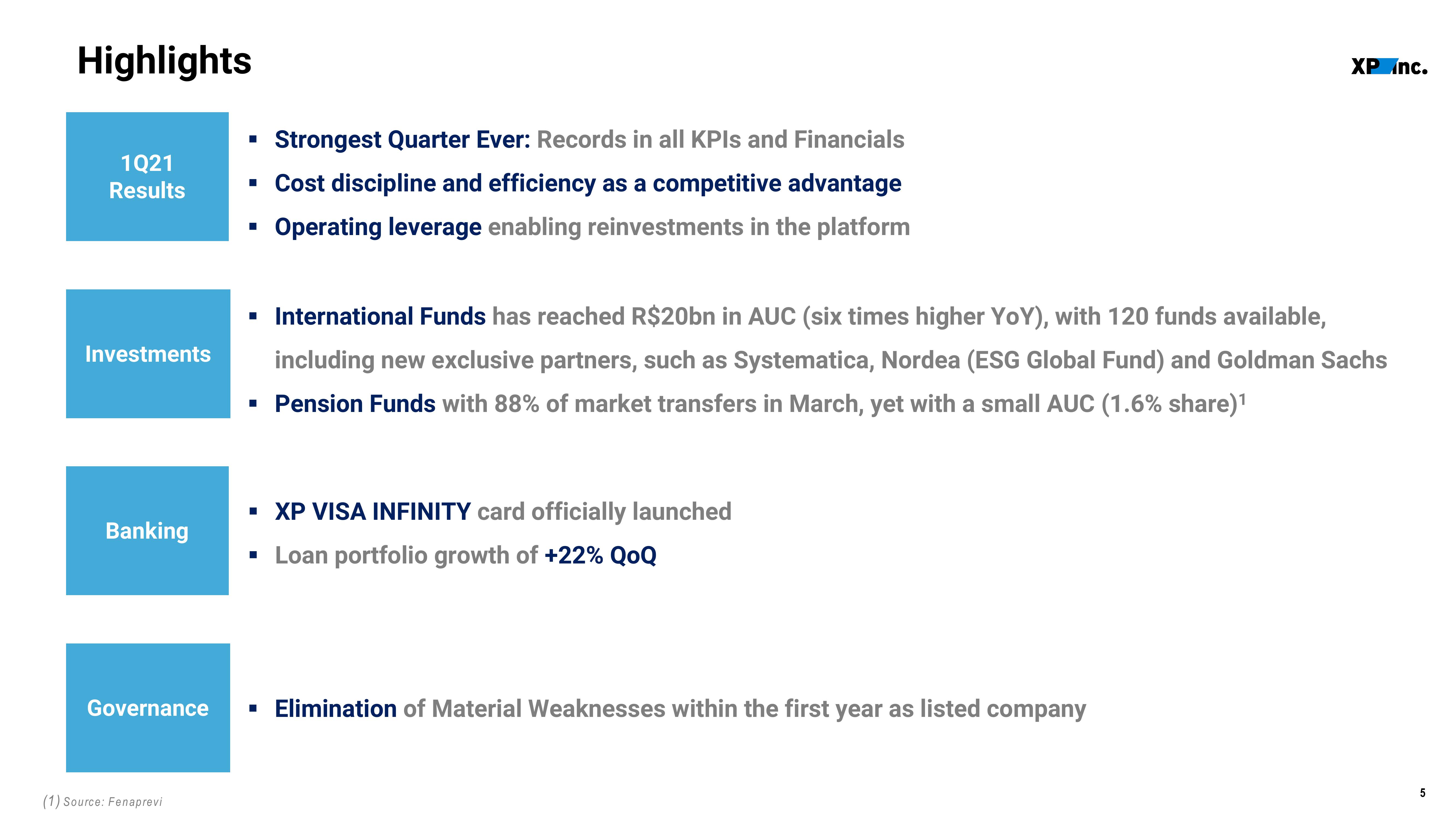 XP Inc Results Presentation Deck slide image #5