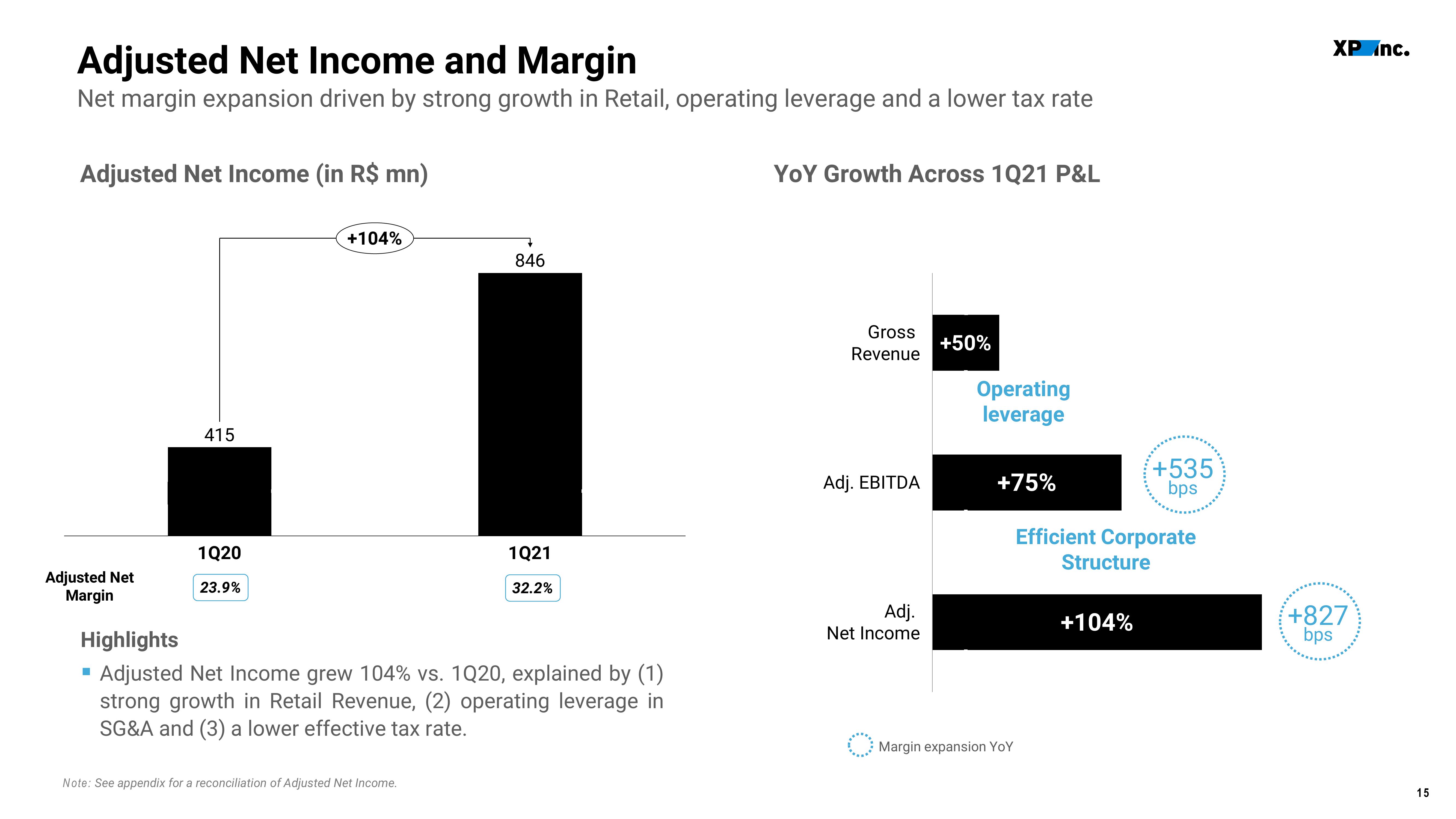 XP Inc Results Presentation Deck slide image #15