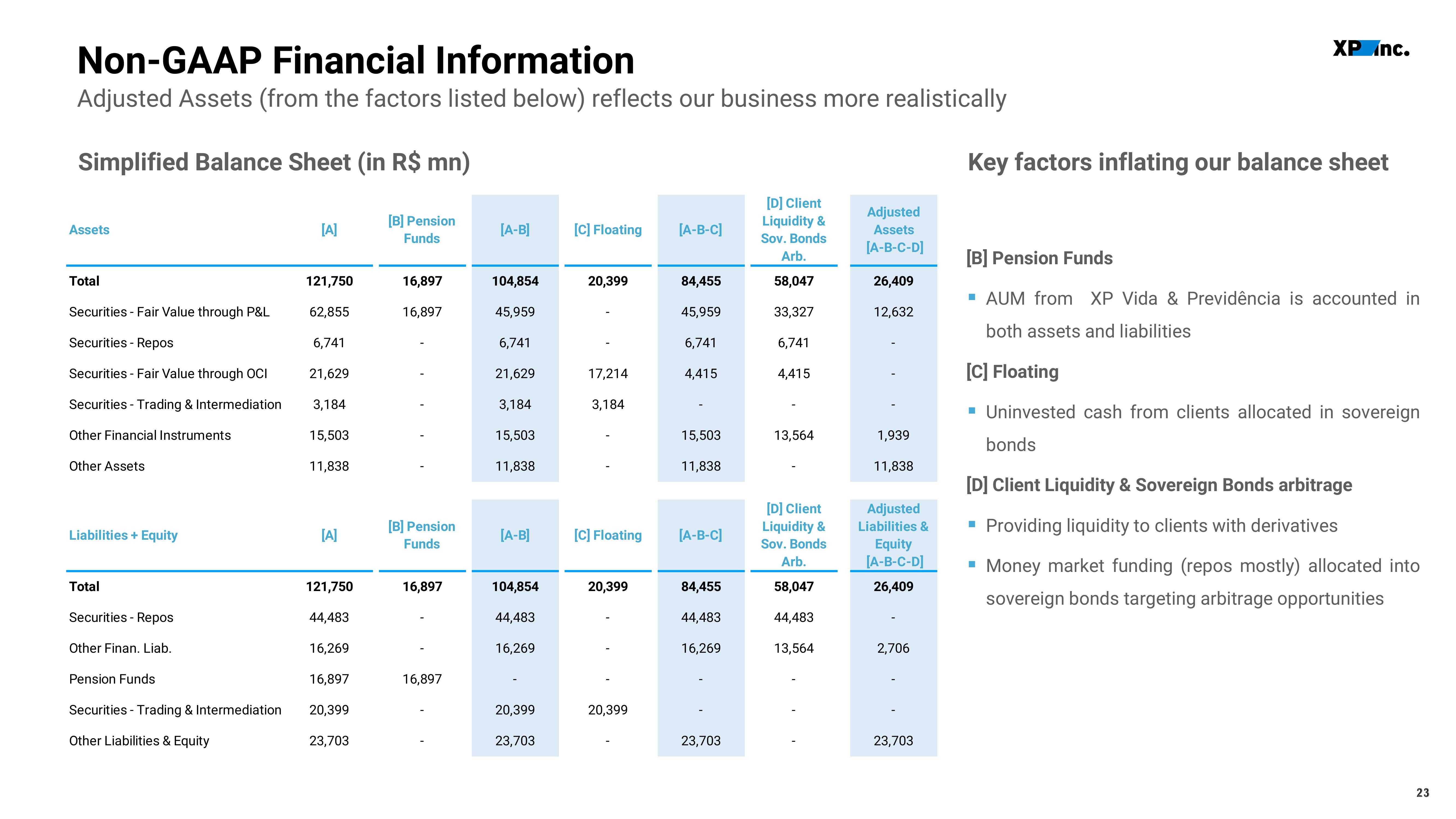 XP Inc Results Presentation Deck slide image #23