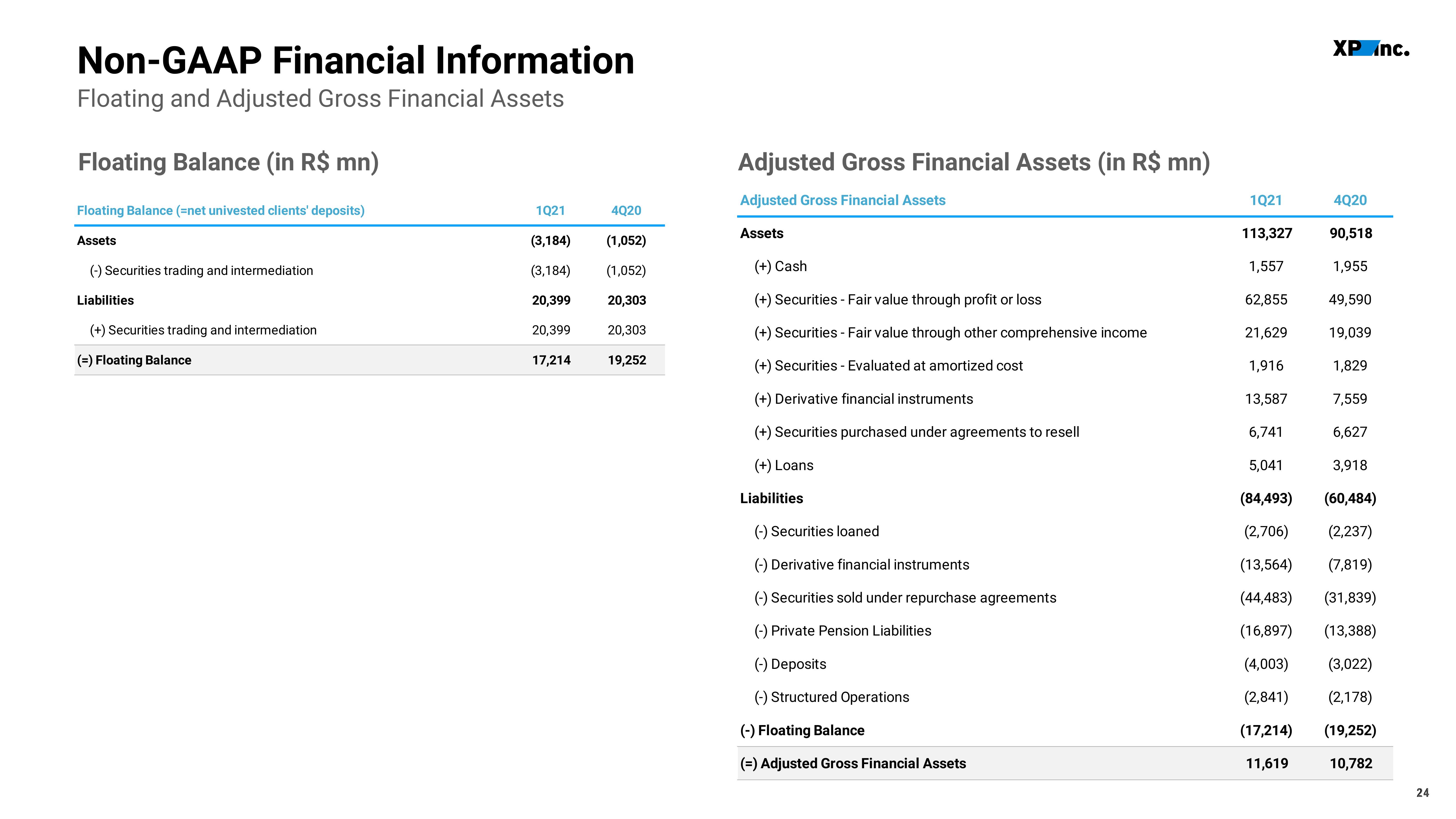 XP Inc Results Presentation Deck slide image #24