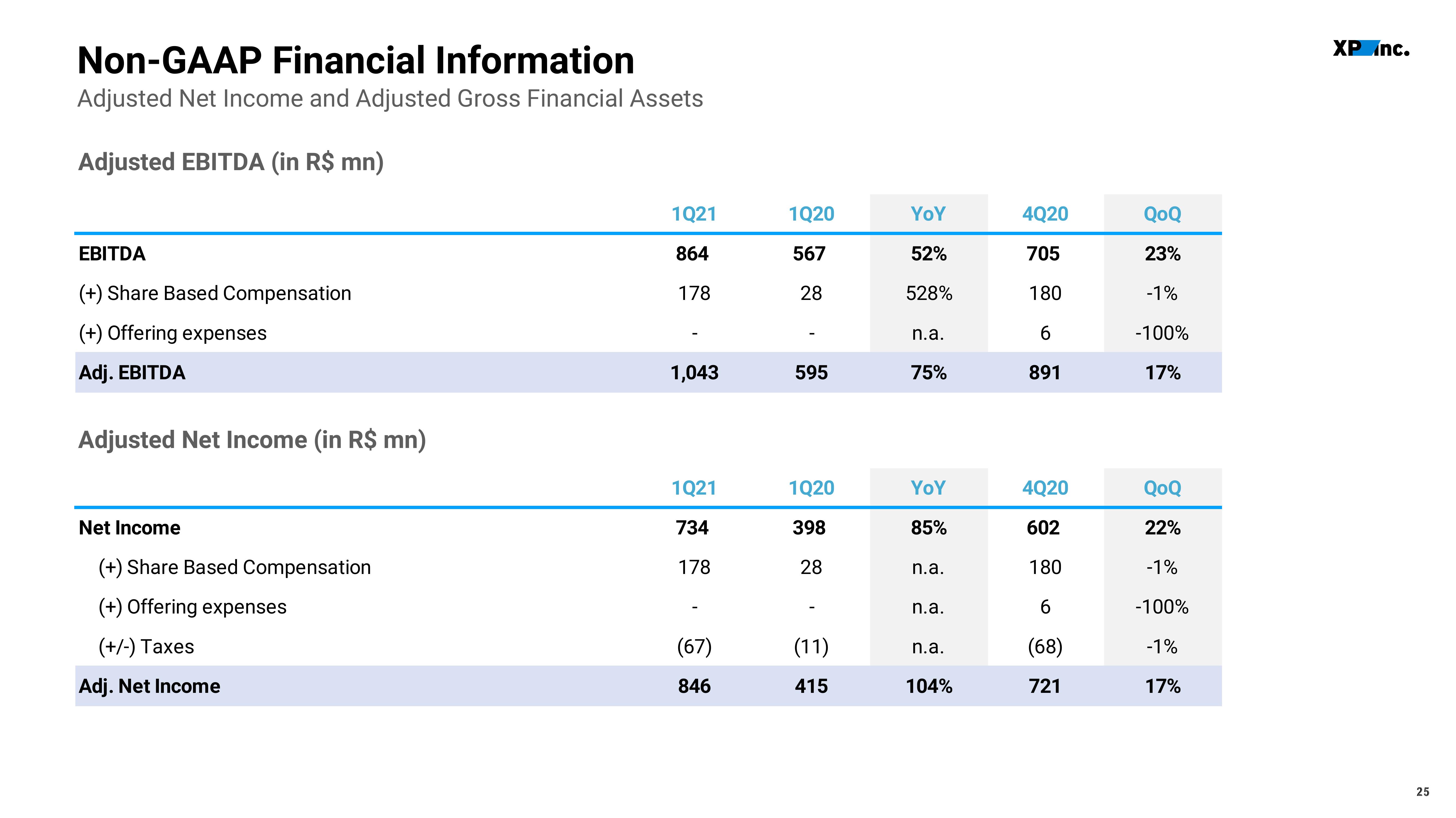 XP Inc Results Presentation Deck slide image #25