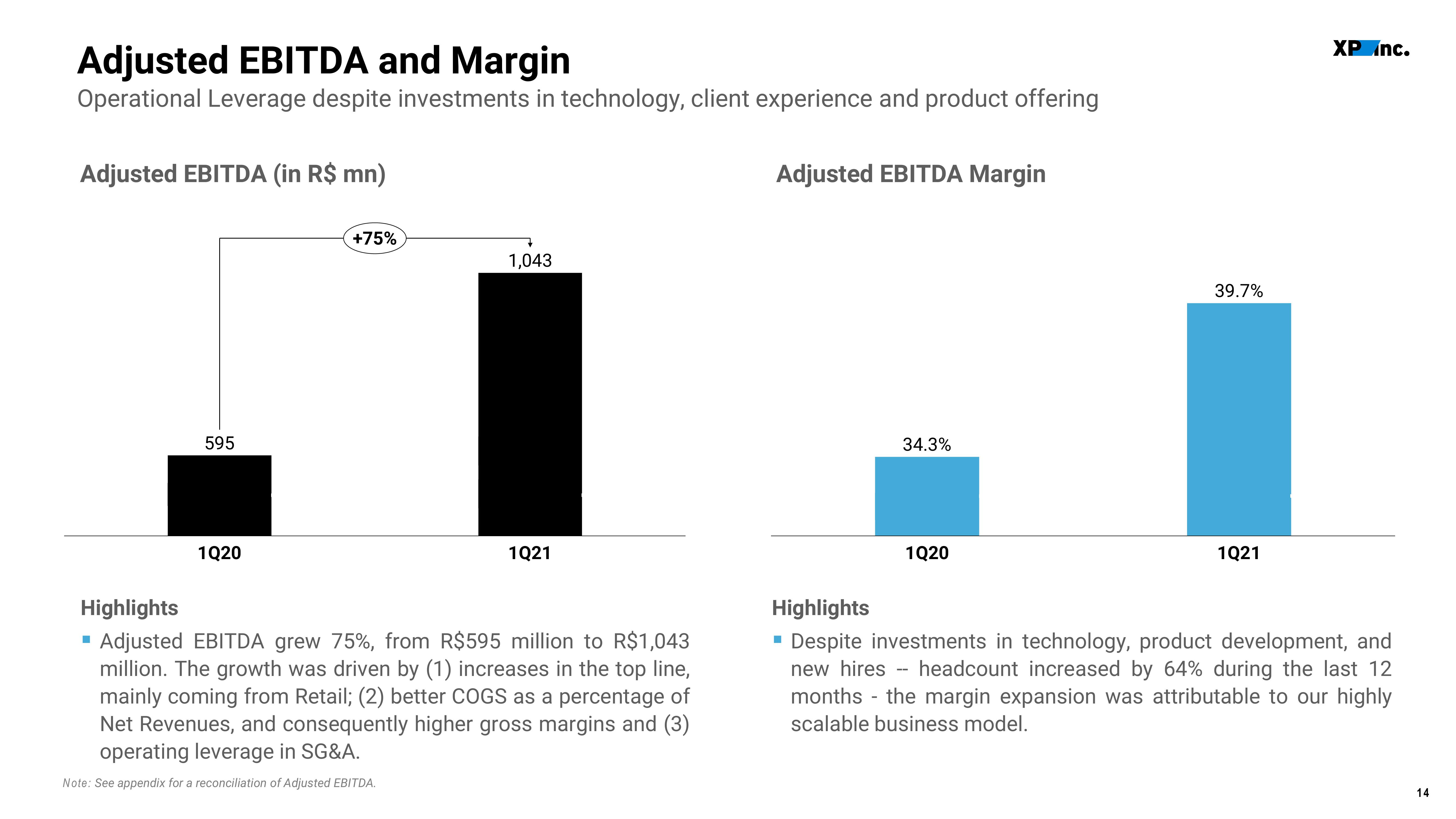 XP Inc Results Presentation Deck slide image #14