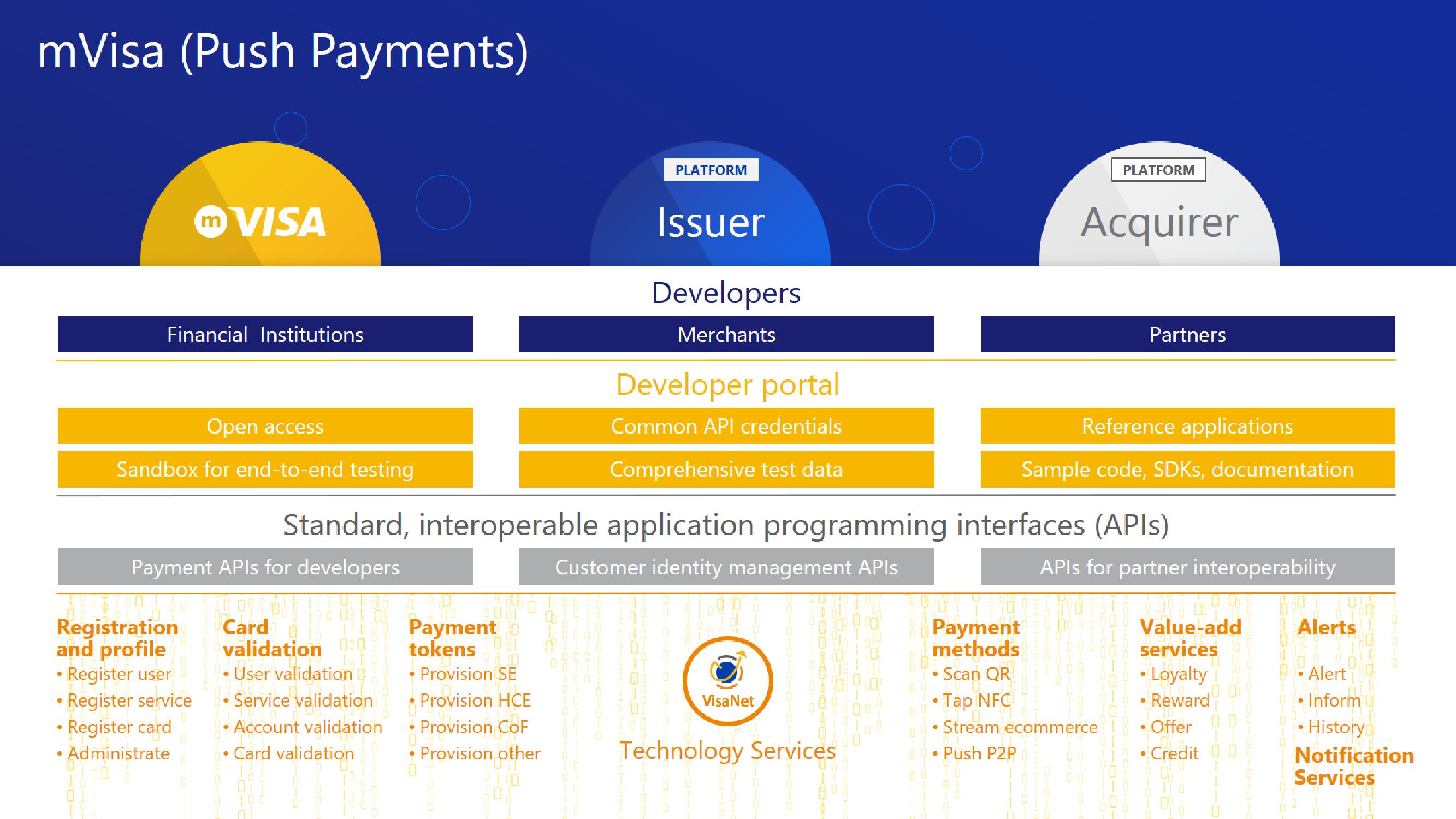 Technology at Visa slide image #18