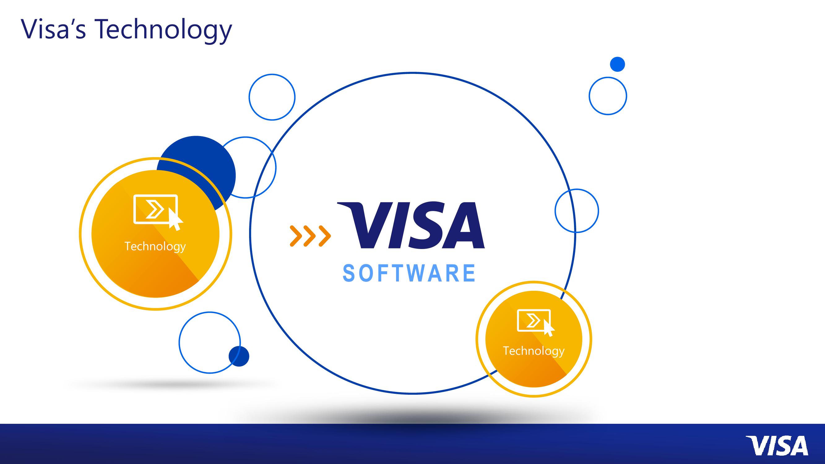 Technology at Visa slide image #4