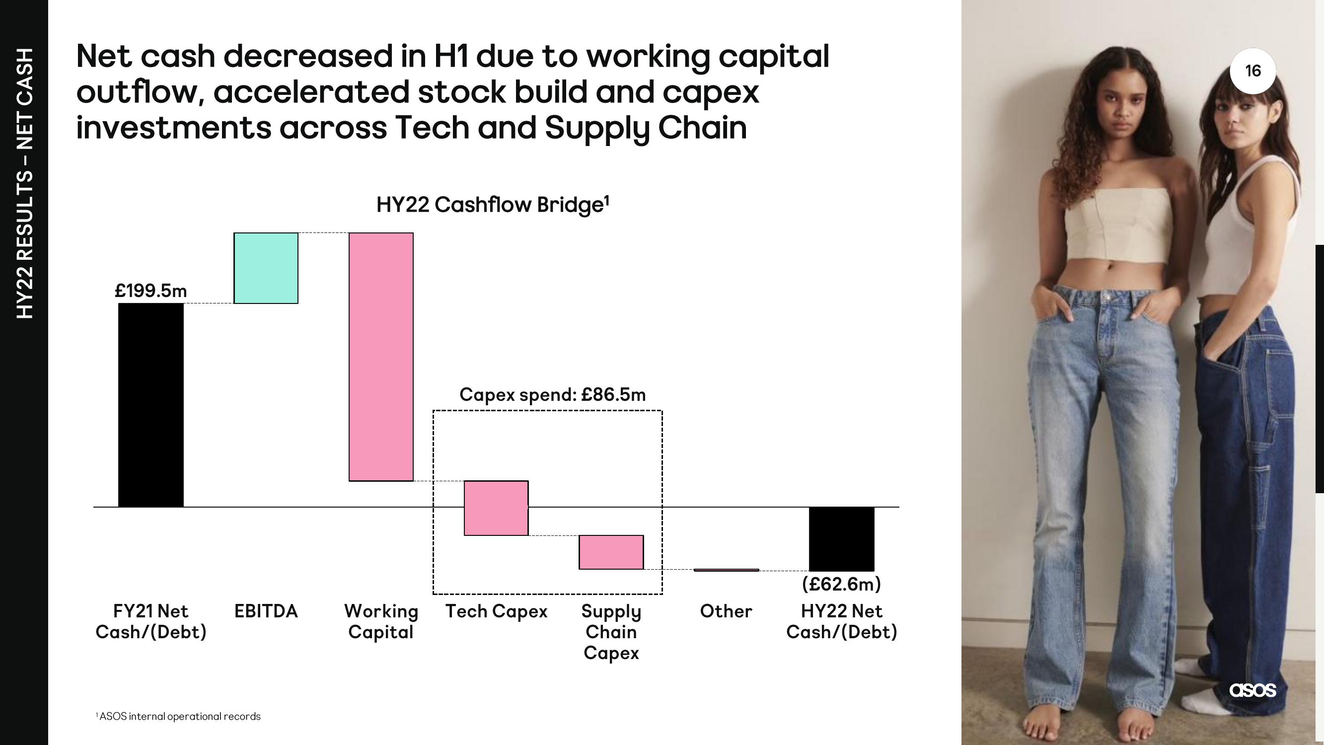 Asos Results Presentation Deck slide image #16