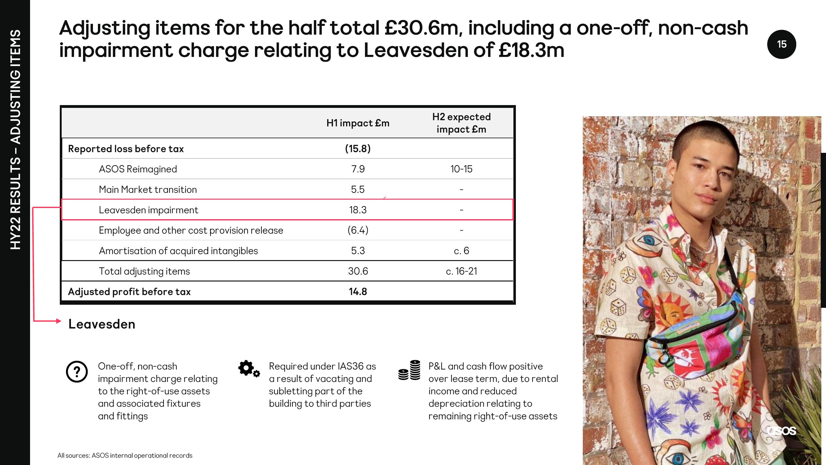 Asos Results Presentation Deck slide image #15