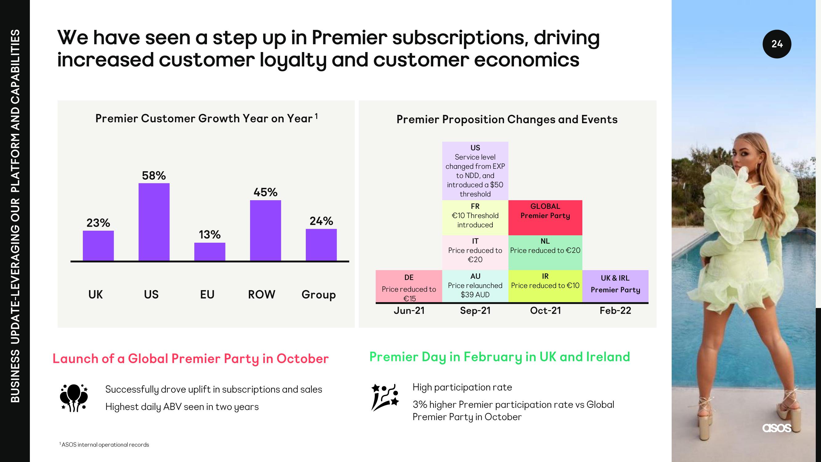 Asos Results Presentation Deck slide image #24