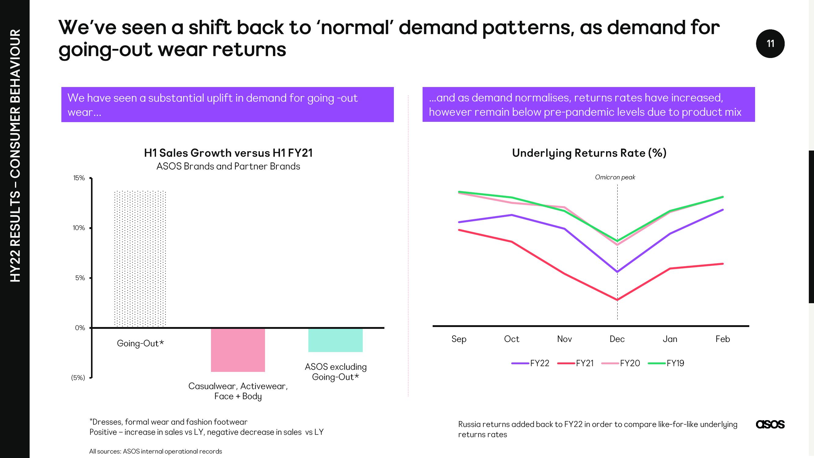 Asos Results Presentation Deck slide image #11