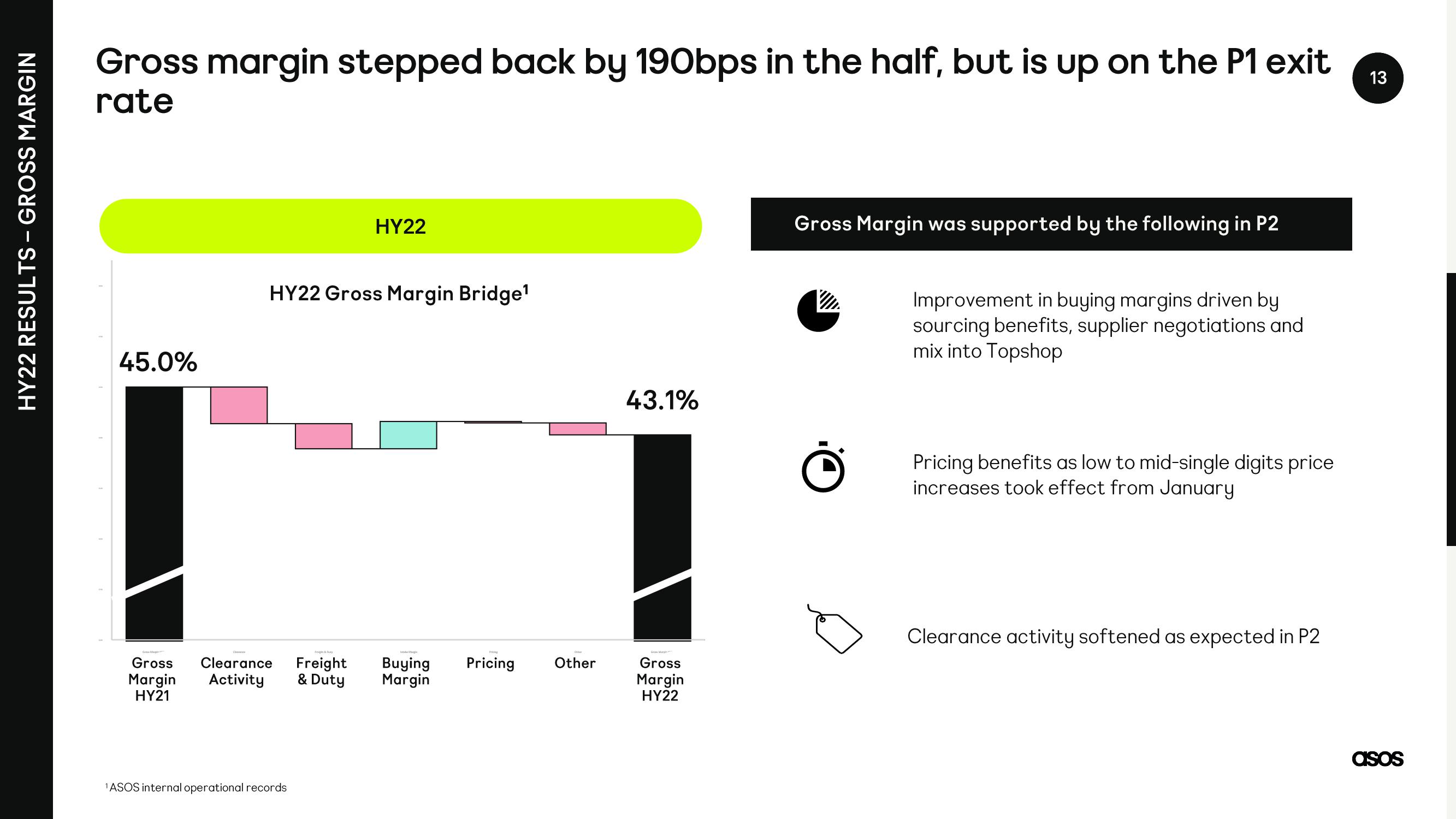 Asos Results Presentation Deck slide image #13