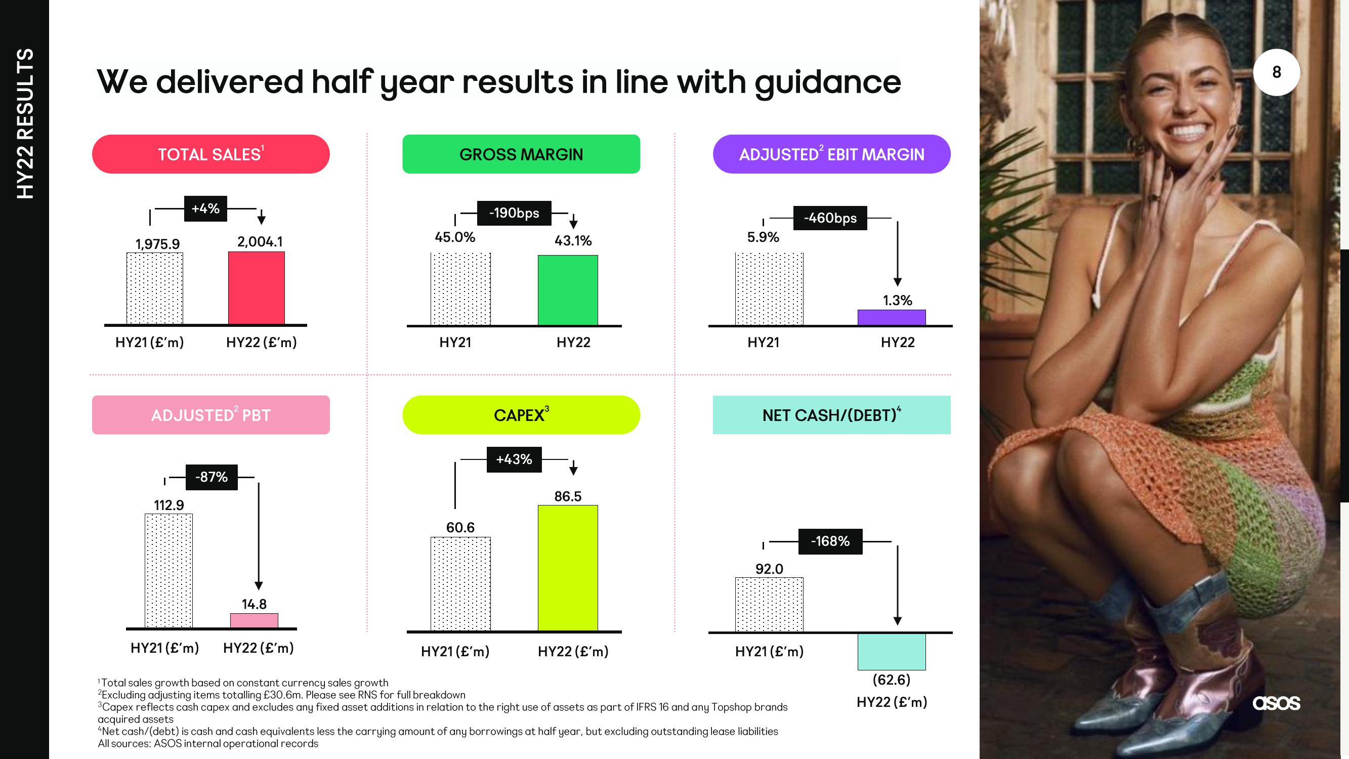 Asos Results Presentation Deck slide image #8