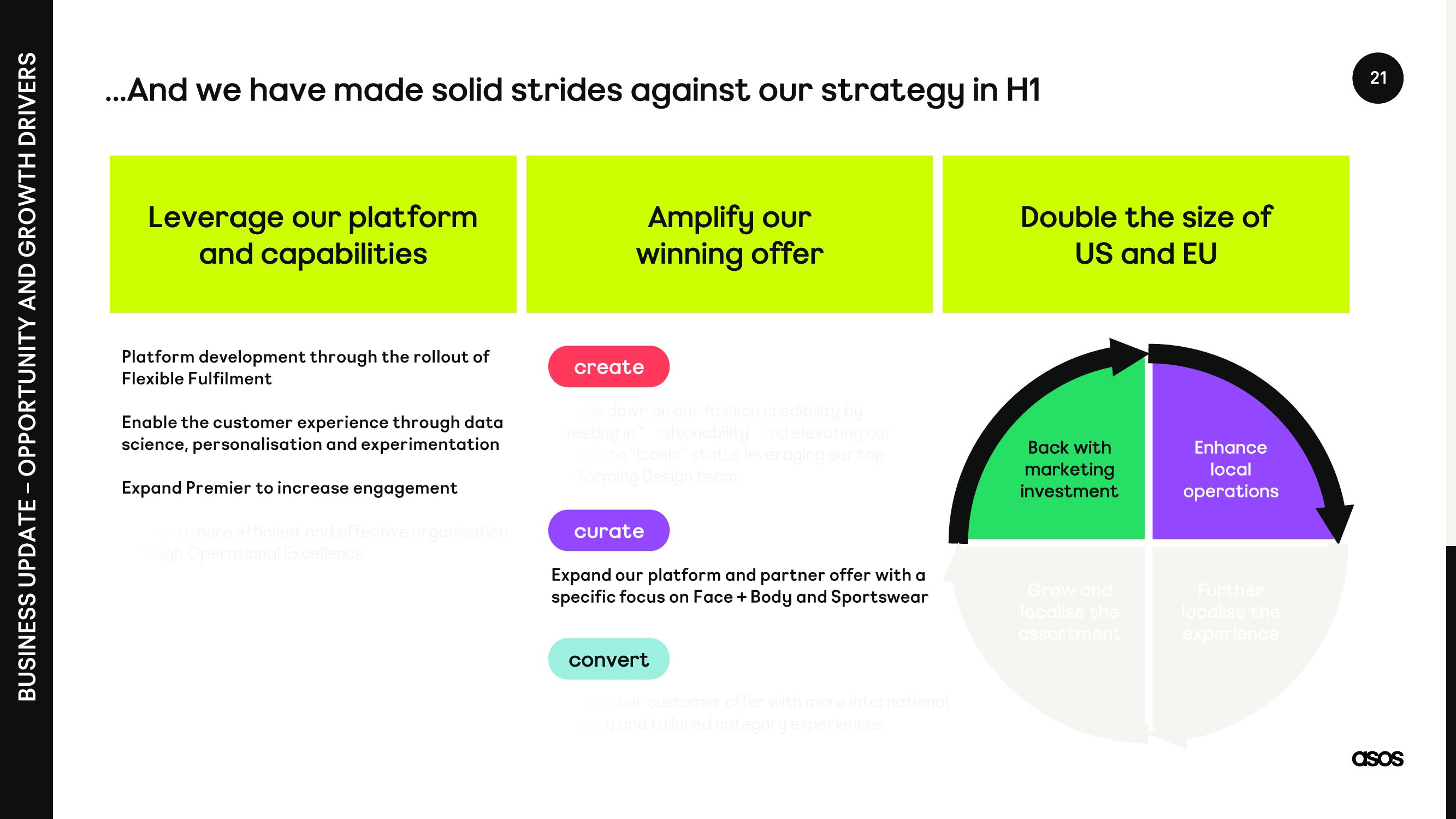 Asos Results Presentation Deck slide image #21