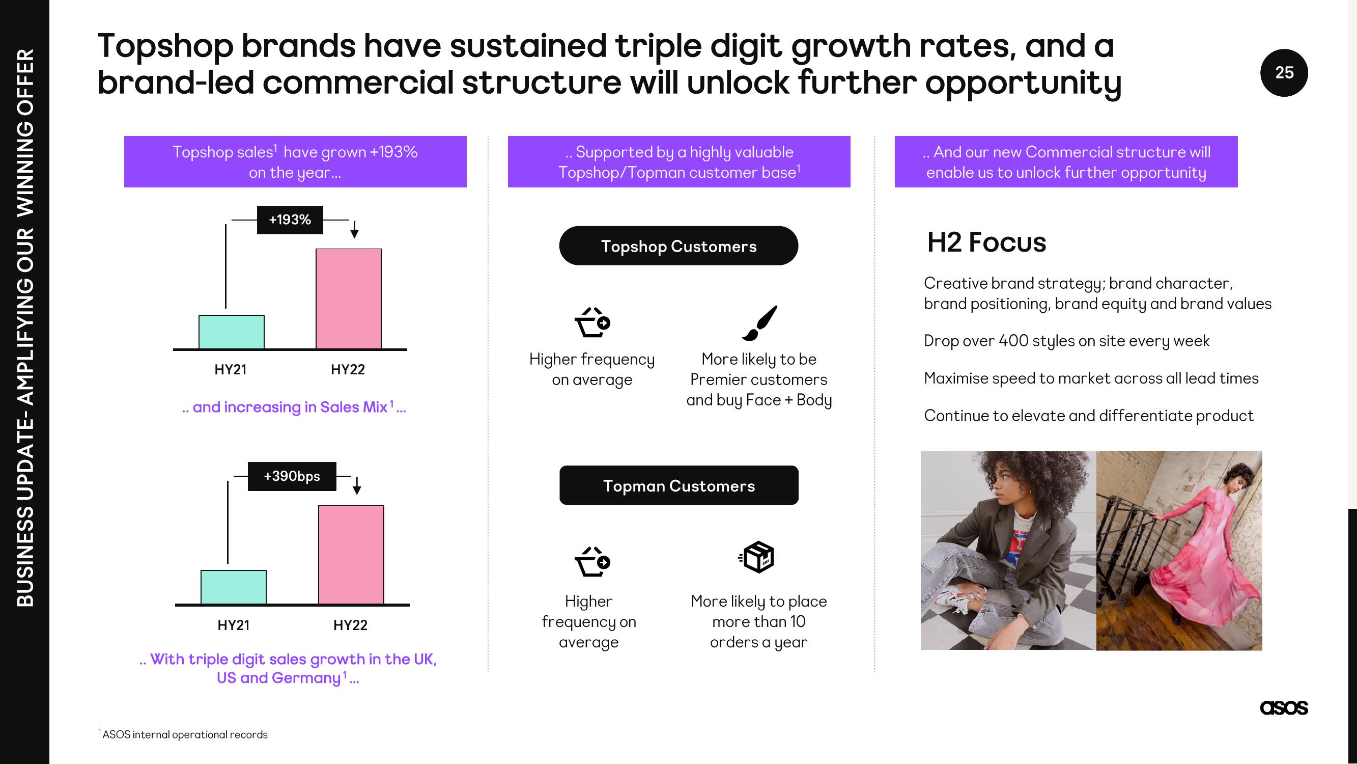 Asos Results Presentation Deck slide image #25