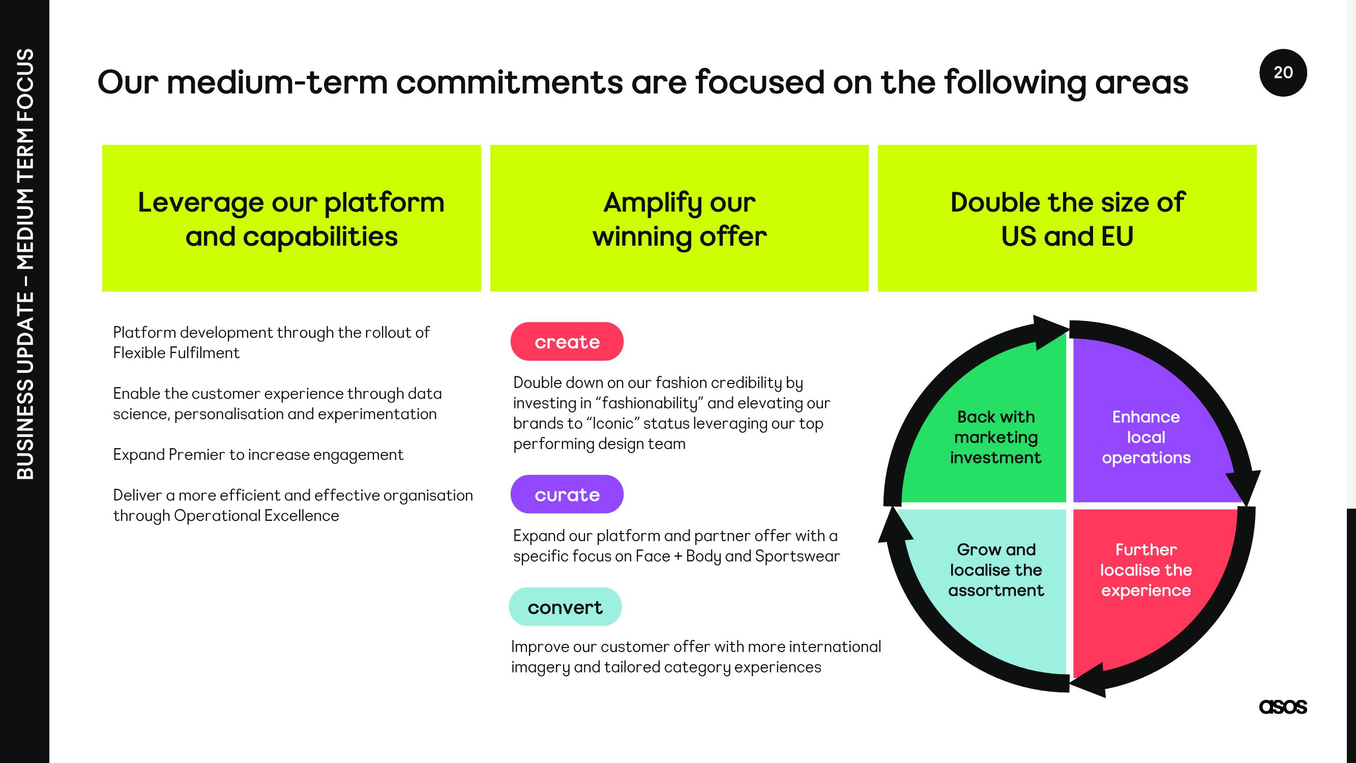 Asos Results Presentation Deck slide image #20