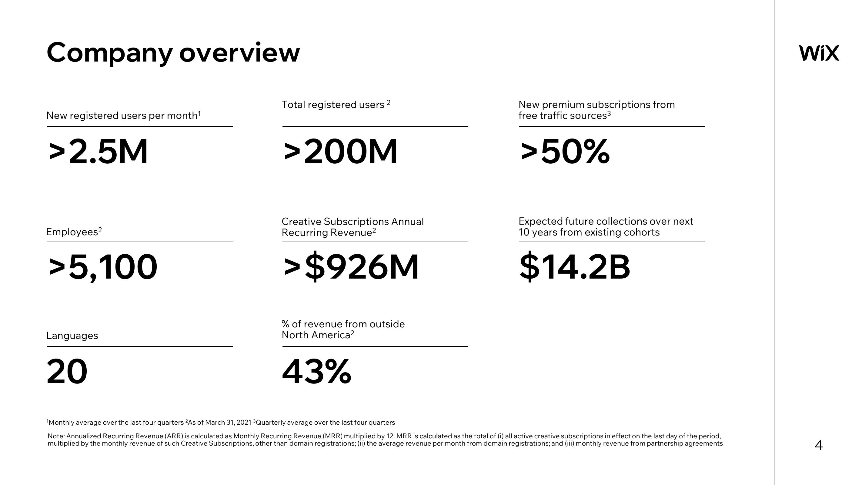 Wix Results Presentation Deck slide image #4