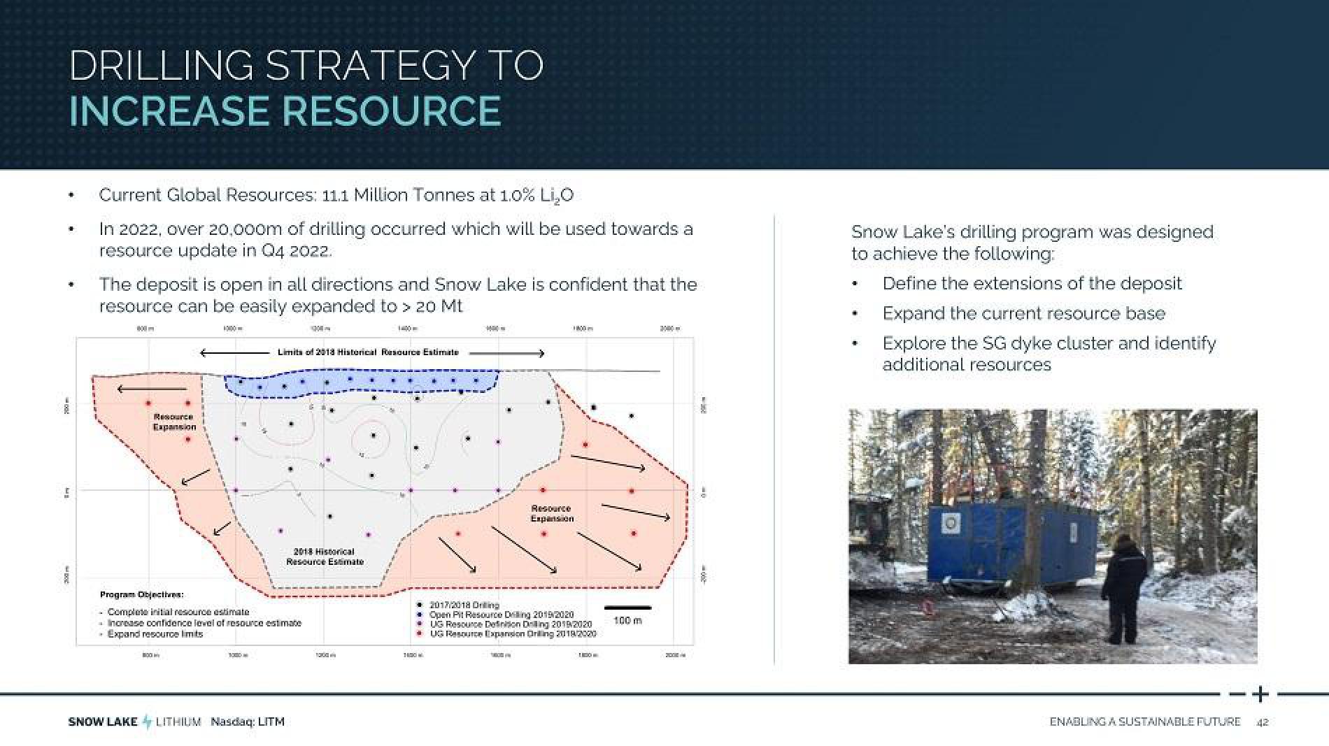 Snow Lake Resources FWP Presentation Deck slide image #42